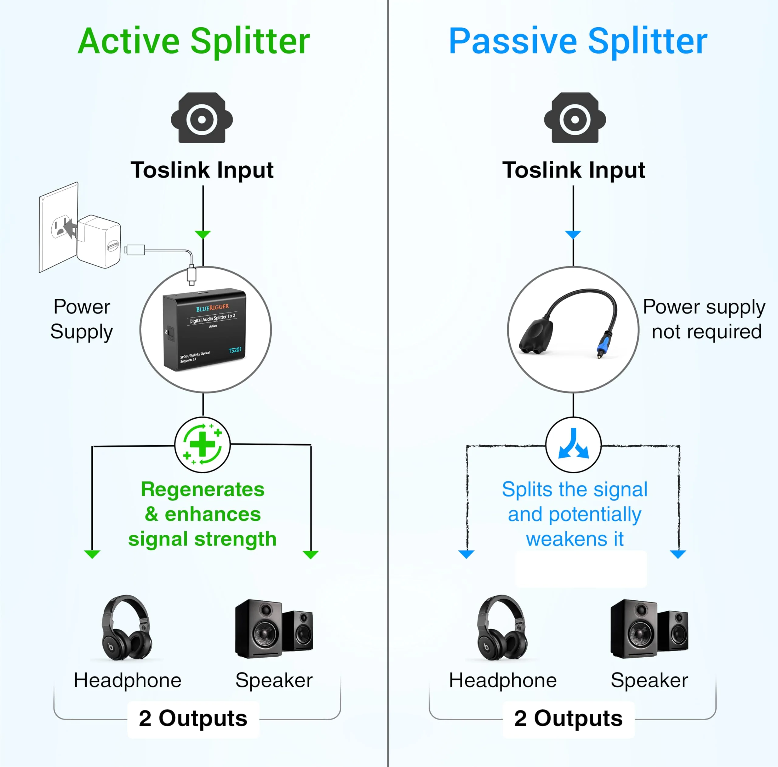 BlueRigger Digital Optical Audio Splitter (Active Toslink Splitter 1 in 2 Out, SPDIF, Fiber Optic Adapter) - Compatible with Home Theatre, Xbox, PS4, DVD, Receiver, TV, LPCM2.0, DTS, Dolby Digital Active 1x2 - Image 3