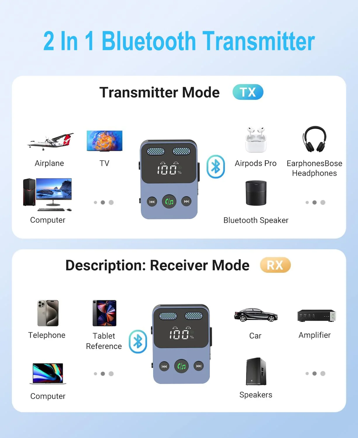 Bluetooth 5.3 Transmitter Receiver, 2-in-1 Adapter for Airplane, Bluetooth Transmitter for 3.5mm Aux Jacks Headphone, TV, Home Stereo, Speakers, Headphone, Car, Dual Connection - Image 6