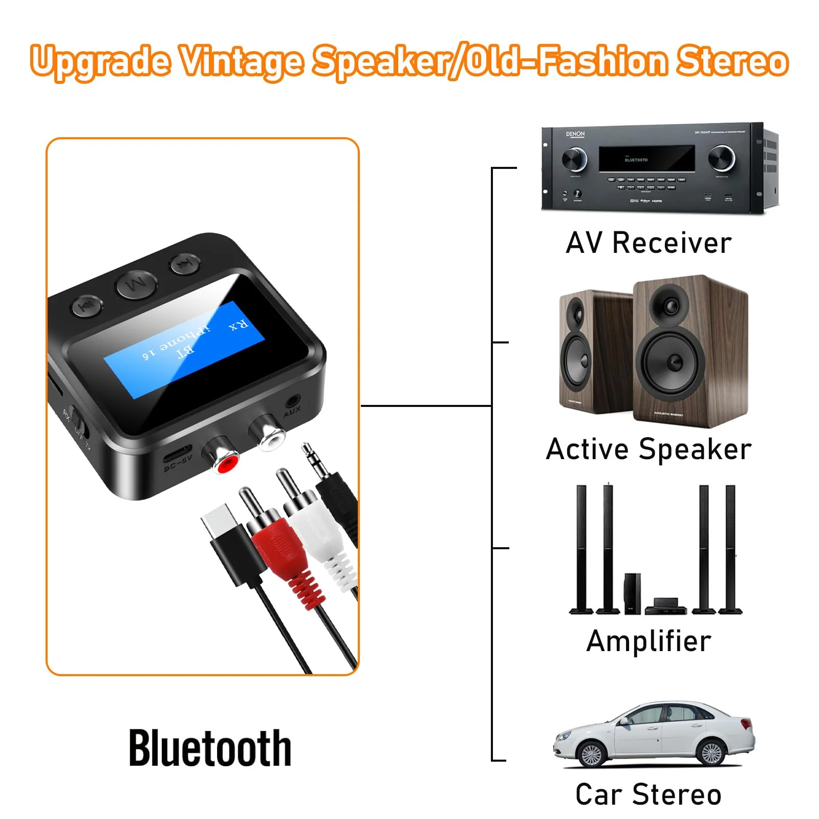 Bluetooth Receiver for Old Stereo, 3.5mm AUX Bluetooth Audio Adapter for Stereo Receiver Wired Speakers Home Theater Amplifier, with RCA L/R 3.5mm Jack Low Latency for Music Streaming, TF Card Play - Image 2