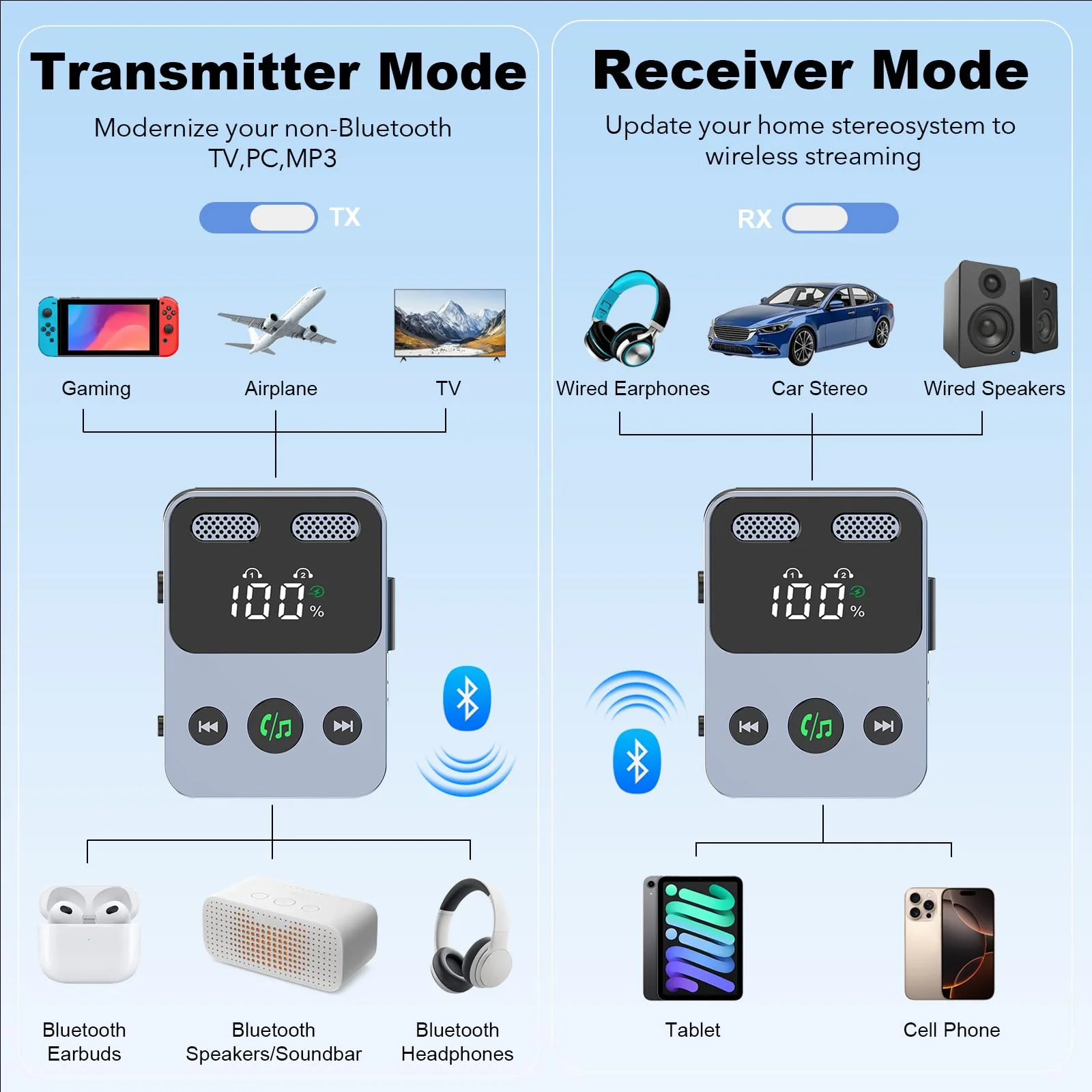 Bluetooth Transmitter Receiver, 2-in-1 Bluetooth 5.3 Adapter for TV, Airplane, Gym Equipment, Cars, PC, Supports to 2 Wireless Headphones, Cell Phones, Wireless Receiver for Car, Home Stereo - Image 8