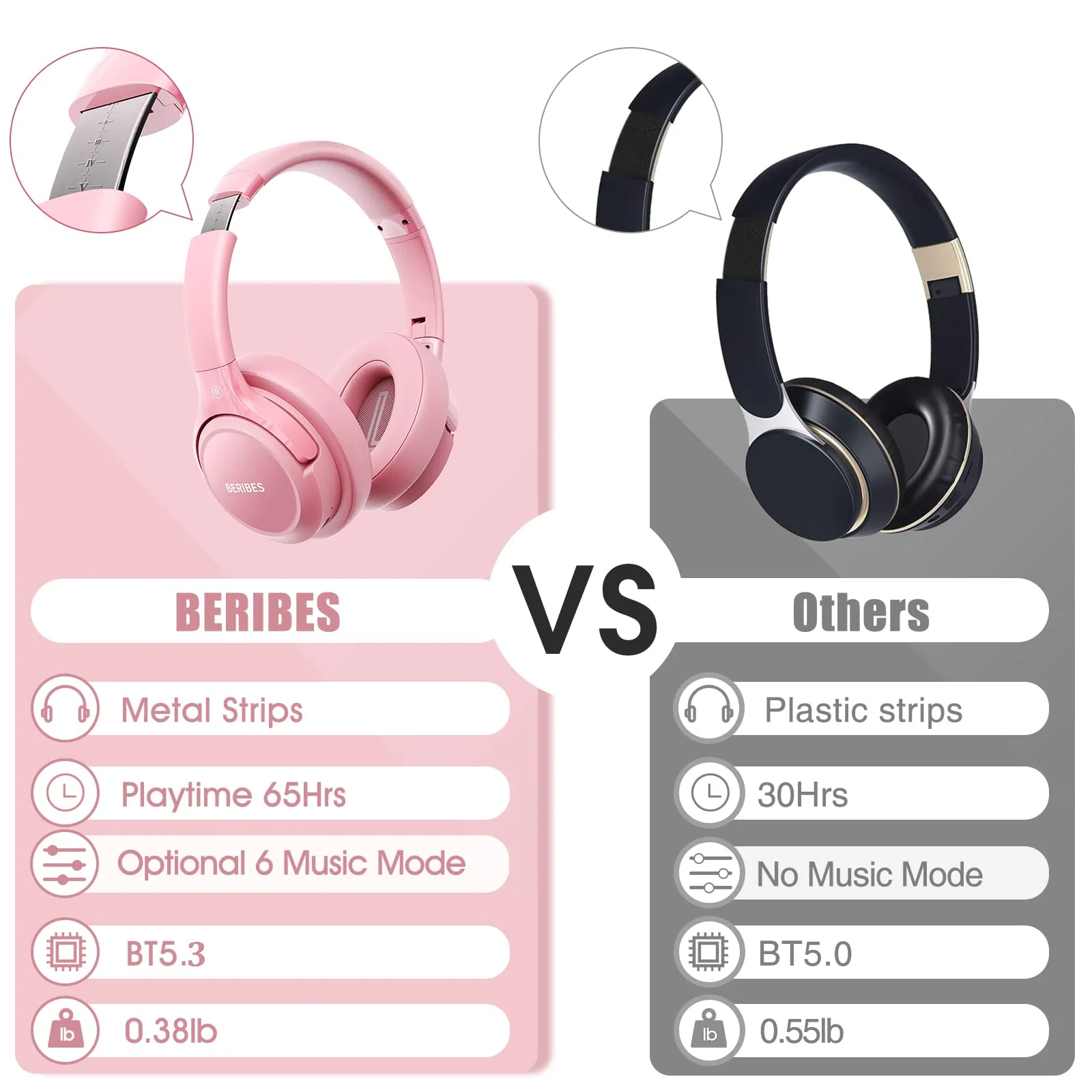 Bluetooth Wireless Headphones Over Ear,BERIBES 65H Playtime and 6 EQ Music Modes with Microphone, HiFi Stereo Foldable Lightweight Headset, Deep Bass for Home Office Cellphone PC Etc.(Pink) Pink - Image 6