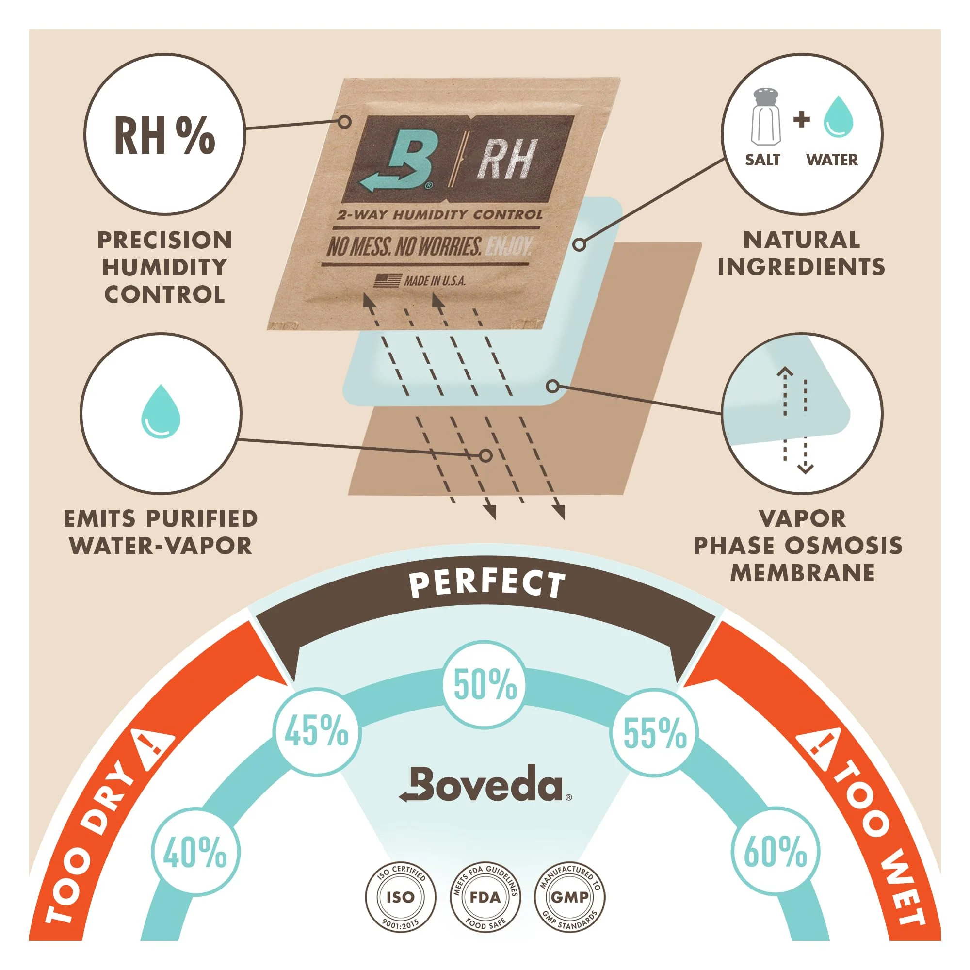 Boveda 72% Two-Way Humidity Control Packs for Woodwind Reeds – Size 8 – 2 Pack – Moisture Absorbers – Protects Against Drying & Spliting – Individually Wrapped Reed Humidifiers for Day-to-Day Storage - Image 6