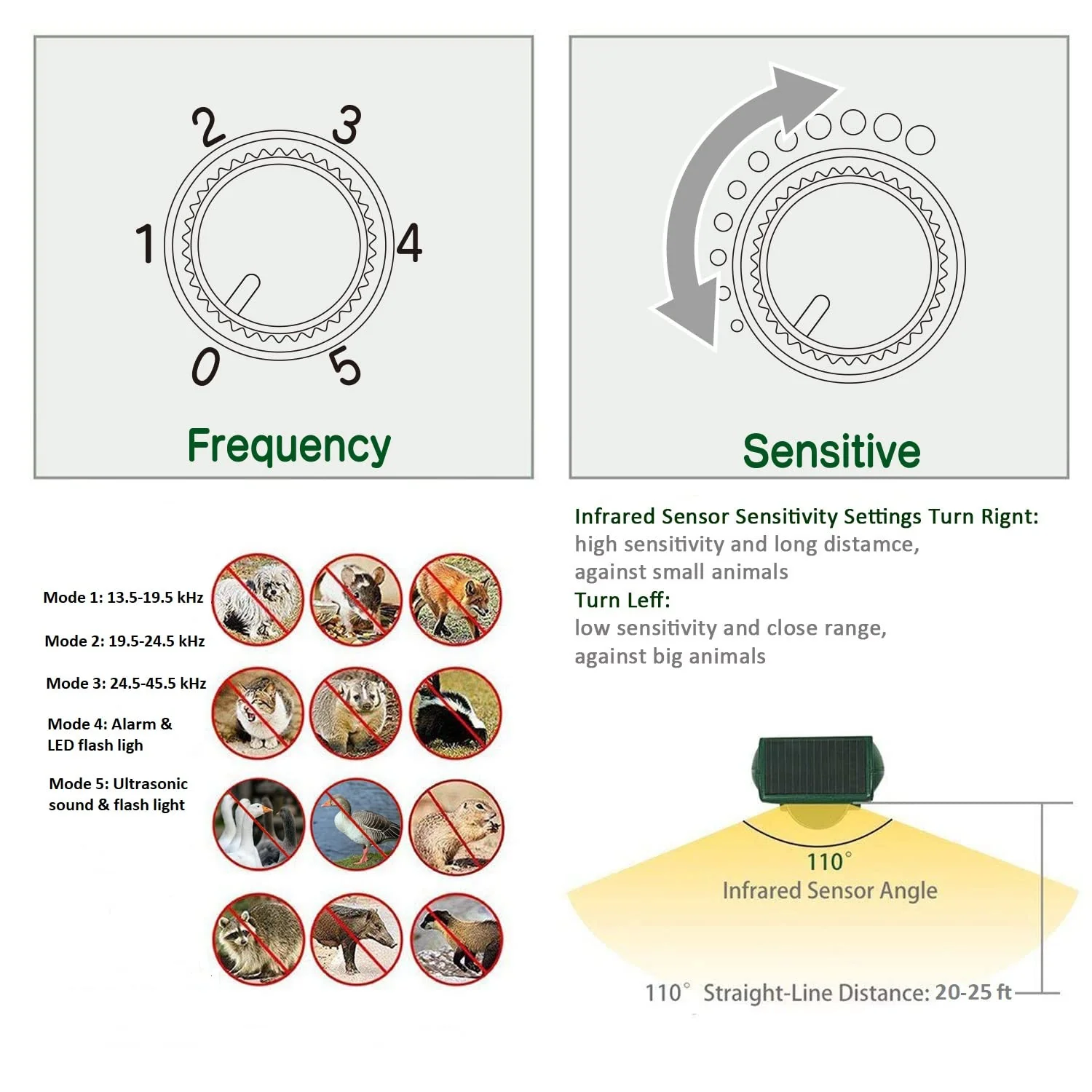 Broox 2026 Upgraded Solar Animal Repellent, Cat Repellent Outdoor, Squirrel Repellent, Deer Repellent, Ultrasonic pest Repeller, Waterproof IP 65, Motion Detection, Dog, Raccoon, Skunk, Rabbit, Rodent - Image 5