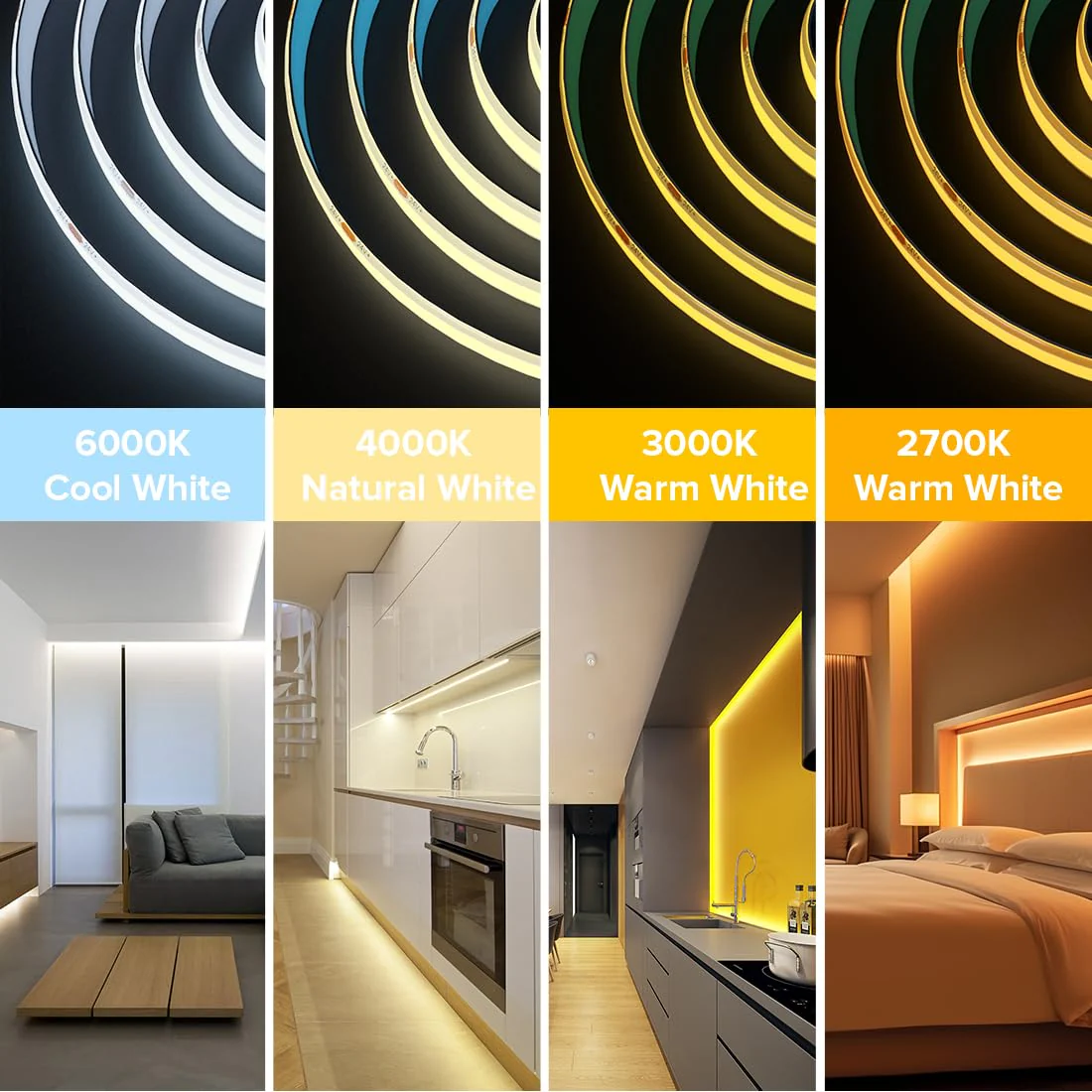 BTF-LIGHTING FCOB COB LED Strip Flexible High Density Uniform Light 9W/m 32.8FT DC24V Warm White 3000K 480LED/m CRI 90+ 8mm Width for Home Indoor Decor(No Adapter or Controller) DC24V 32.8FT IP30 - Image 3