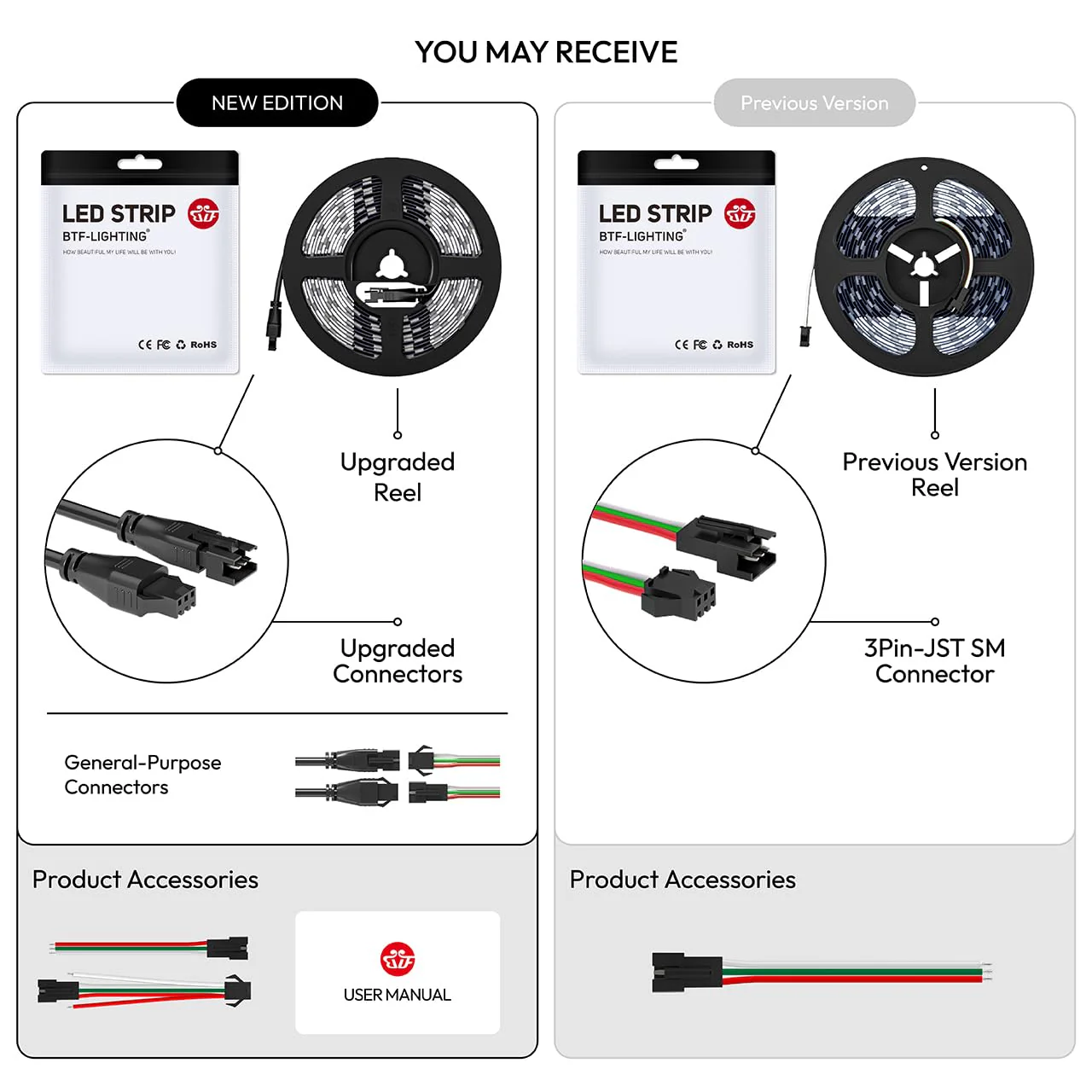 BTF-LIGHTING WS2811 Addressable LED Strip Ultra Bright 5050SMD RGB 60LED/m 20Pixels/m Multi-Colored Light Total 300LED 100Pixels 16.4FT DC12V IP65 Silicone Coating Waterproof(No Adapter or Controller) 60LEDs/m IP65 Silicone coating waterproof - Image 5