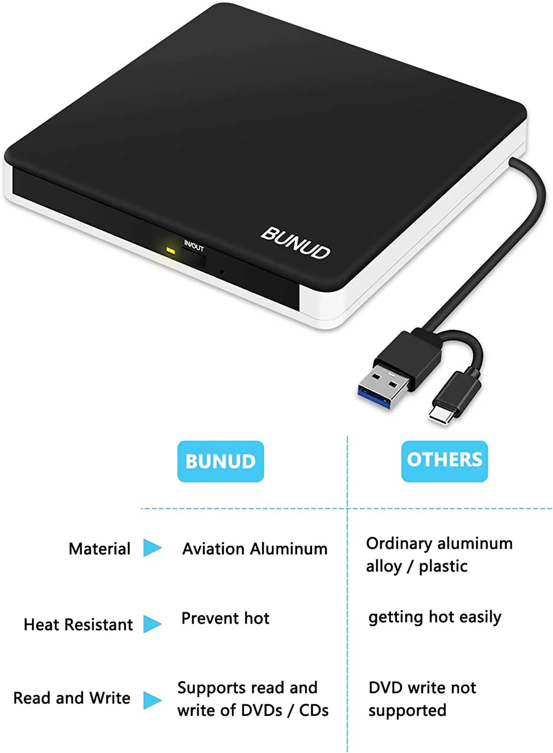 BUNUD External DVD Burner USB-C: Portable DVD External Drive for Apple Superdrive with 2 USB and TF/SD Slots - Plug & Play CD Drive External for Mac Laptop Windows 11 Black - Image 2