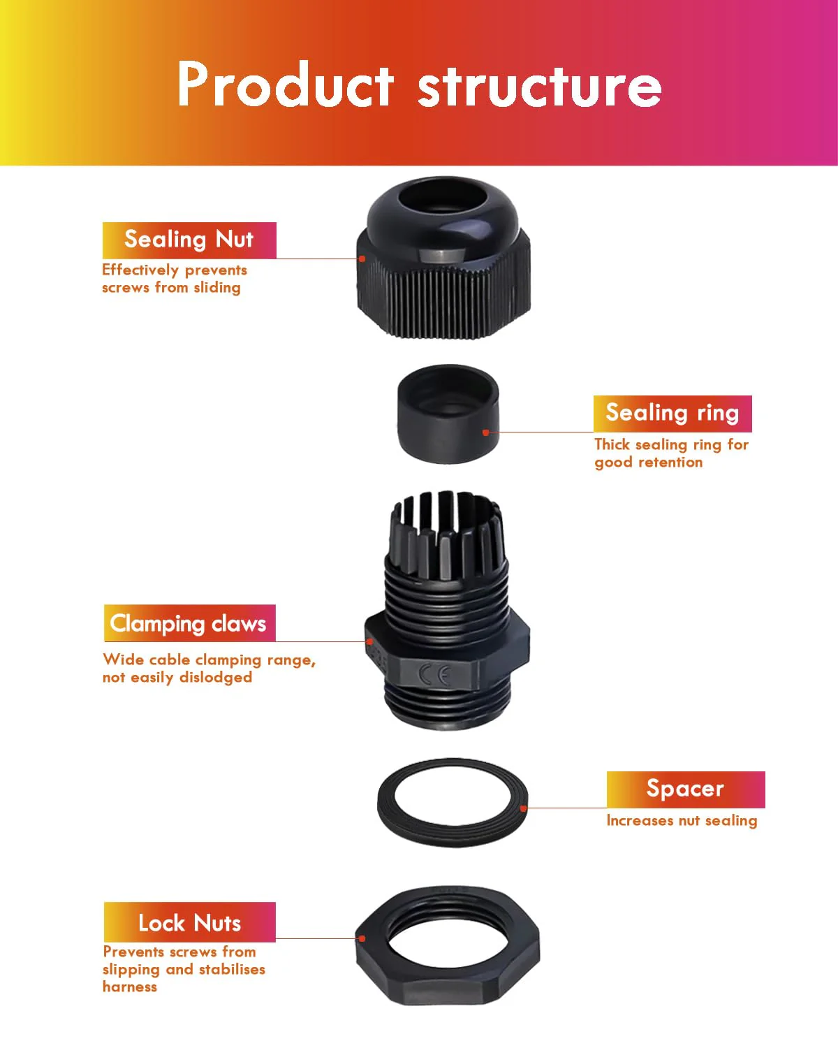 Cable Gland Set with Seals, Gorffy 60 Pieces IP68 Cable Grommet Waterproof PG7 PG9 PG11 PG13.5 PG16 PG19, Cable Glands for Outdoor Garden, Plastic Nylon Cable Grommets 60 Stück - Image 3