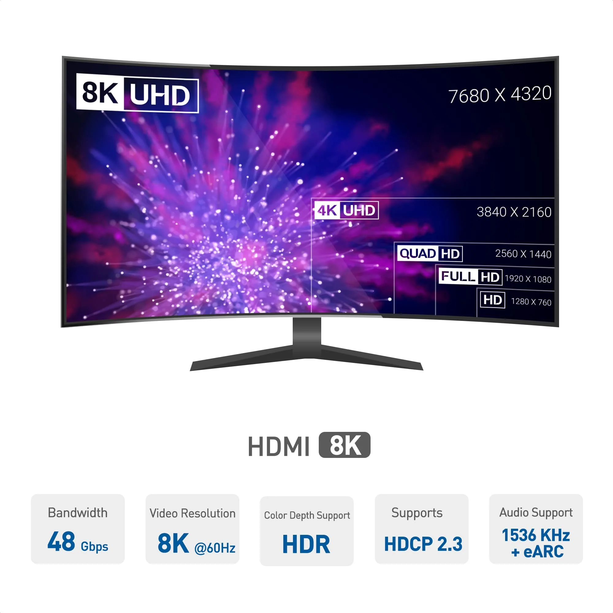 Cable Matters 2-Pack 8K HDMI Keystone Jack with 8K 60Hz and 4K 120Hz (8K Keystone HDMI, HDMI Jack, HDMI Coupler Keystone) - Image 3