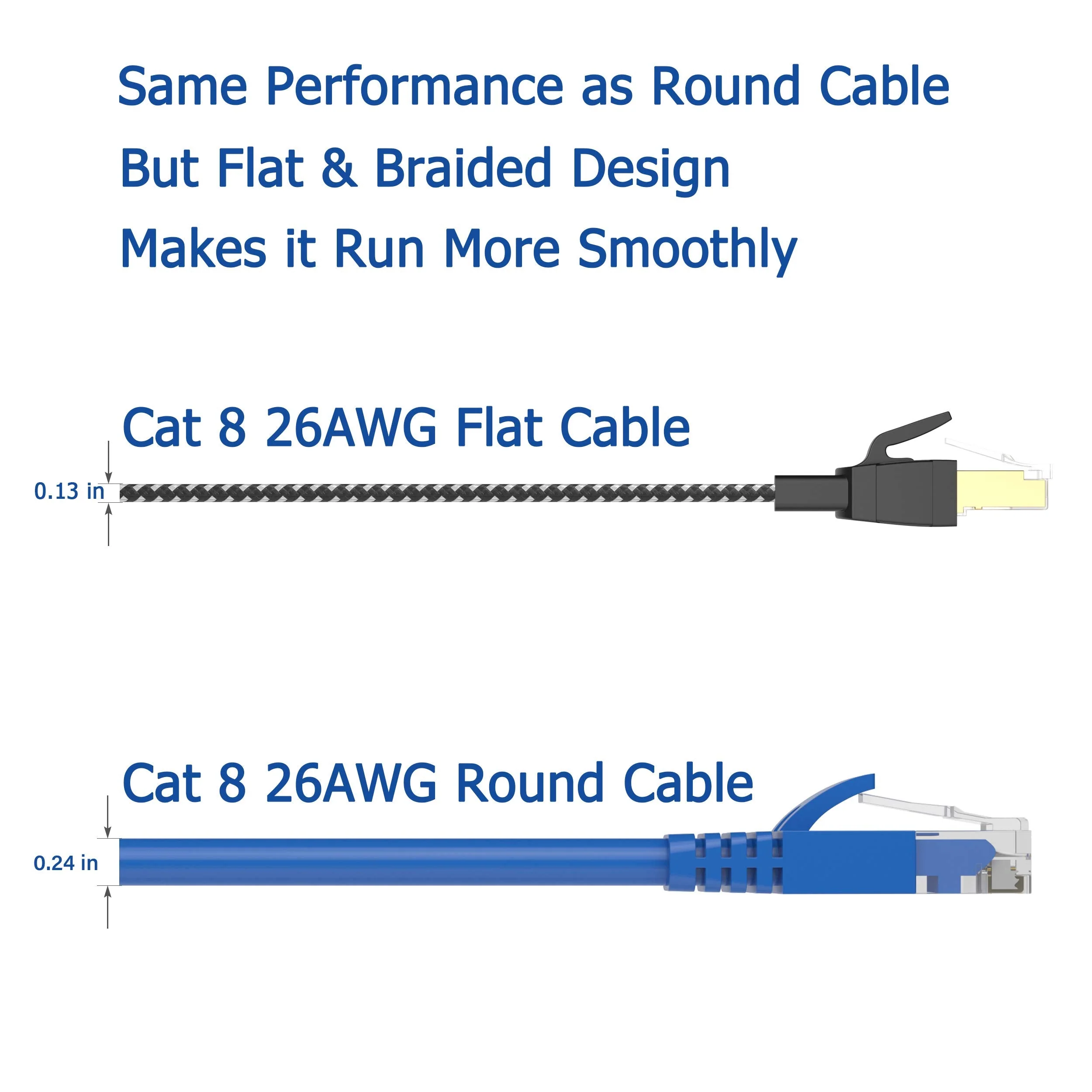 Cat 8 Ethernet Cable 20 ft, Nylon Braided High Speed Heavy Duty Cat8 Network LAN Patch Cord, 40Gbps 2000Mhz SFTP RJ45 Flat Internet Cable Shielded in Wall, Indoor&Outdoor for Modem/Router/Gaming/PC 20ft - Image 2