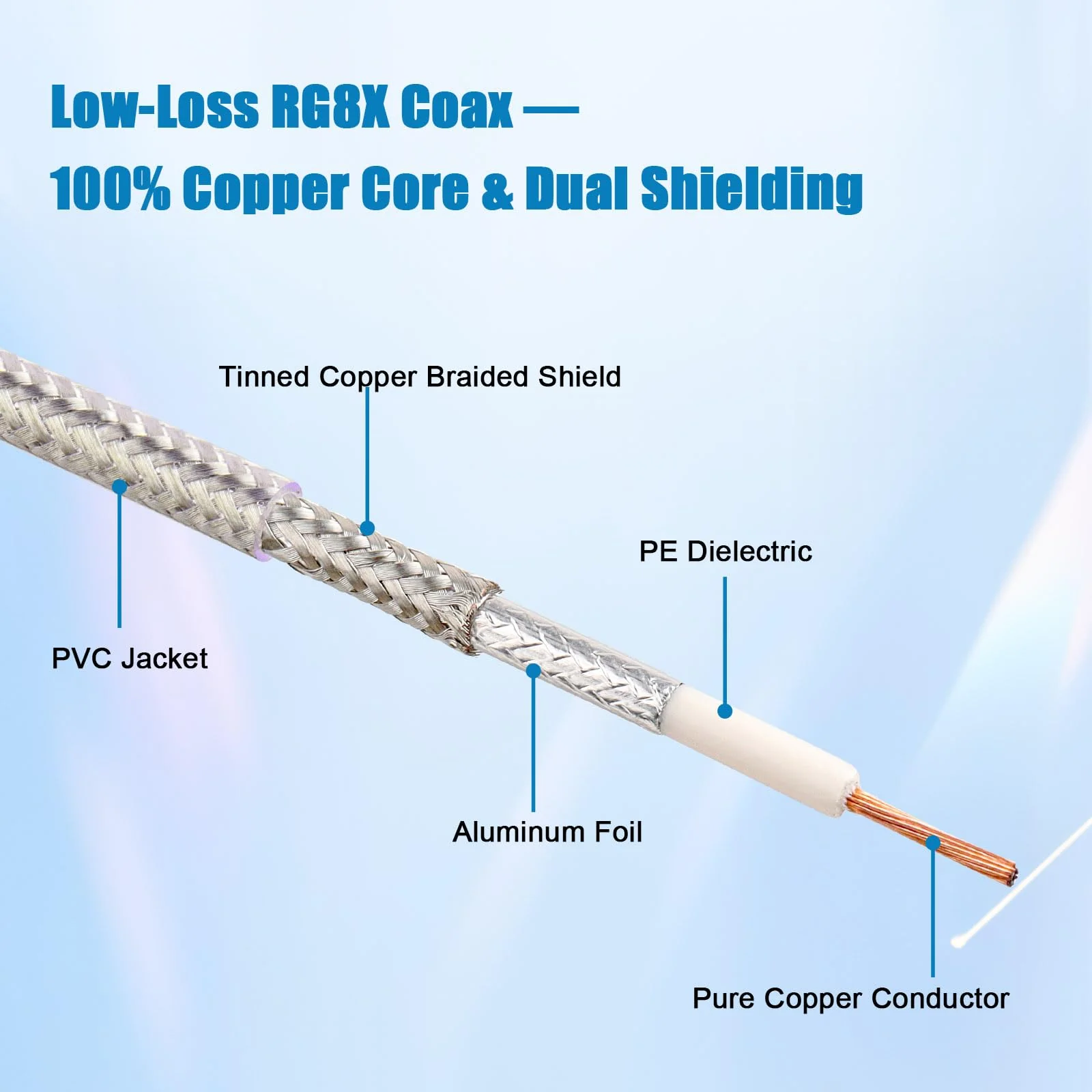 CB Coax Cable 10FT, RG8X FME Female to UHF PL-259 Male with FME Male to PL-259 Adapter, Low Loss RF Coaxial Cable for Antenna, CB Radio, Ham Radio, Marine, Mobile, and GPS Systems - Image 2