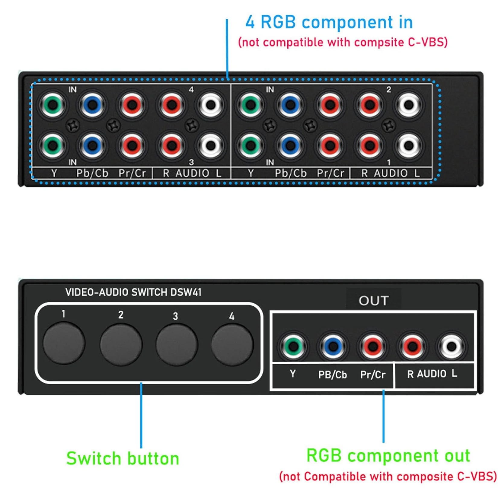 Component AV Video Switch Box 4 in 1 Out 1080P, 4-Way 5 RCA YPbPr Composite L/R Audio AV Splitter RGB Selector Switcher Converter for Xbox 360 Wii PS3 PS2 PS1 SNES DVD/VCD/STB/TV/HDTV, Plug & Play 4-Way Switch - Image 2