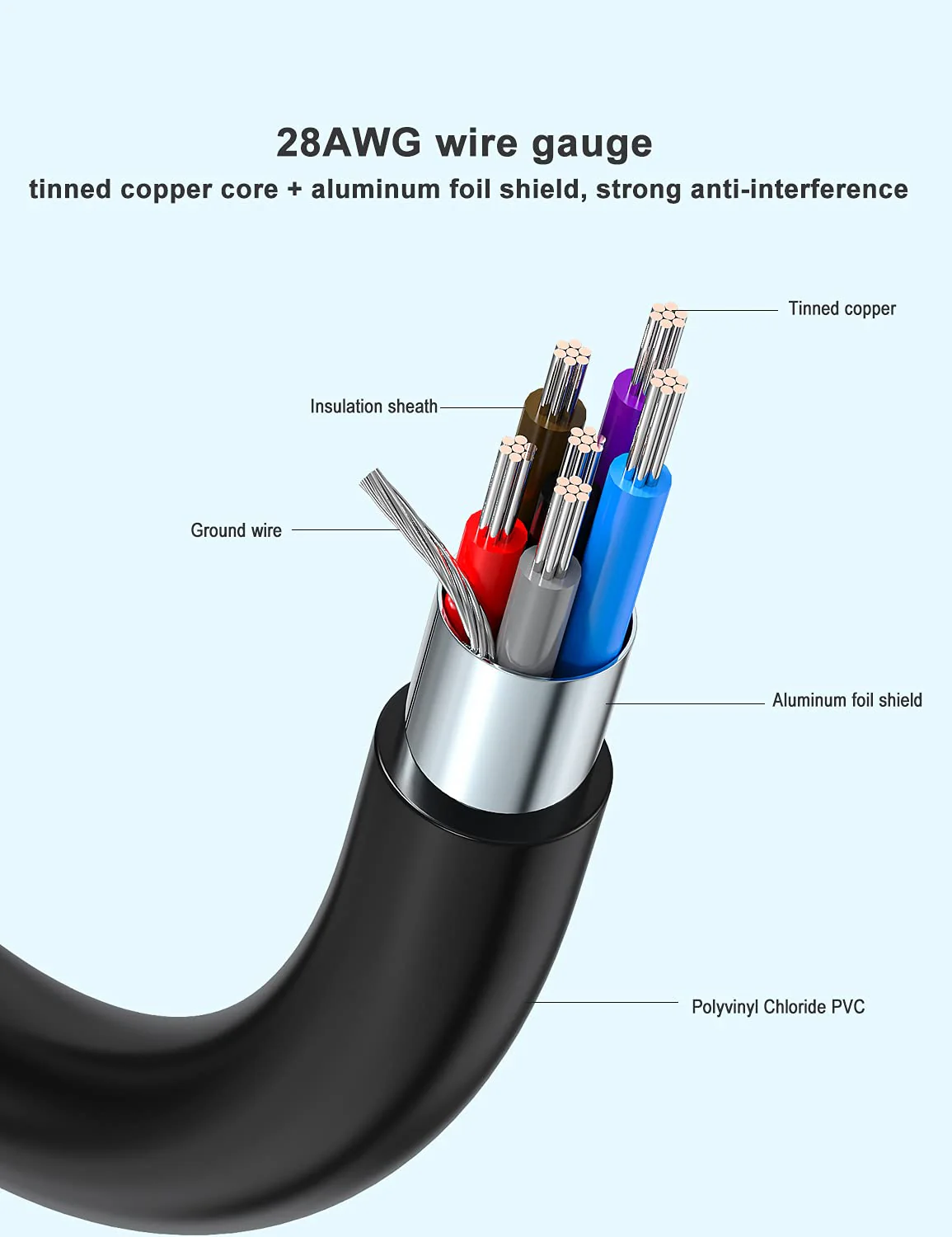 Copper Wires PS/2 Extension Cable, Mini Din 6pin Male to Female Cable for Computer PC Keyboard/Mouse/KVM & More 6ft（ M/F 2M） - Image 4