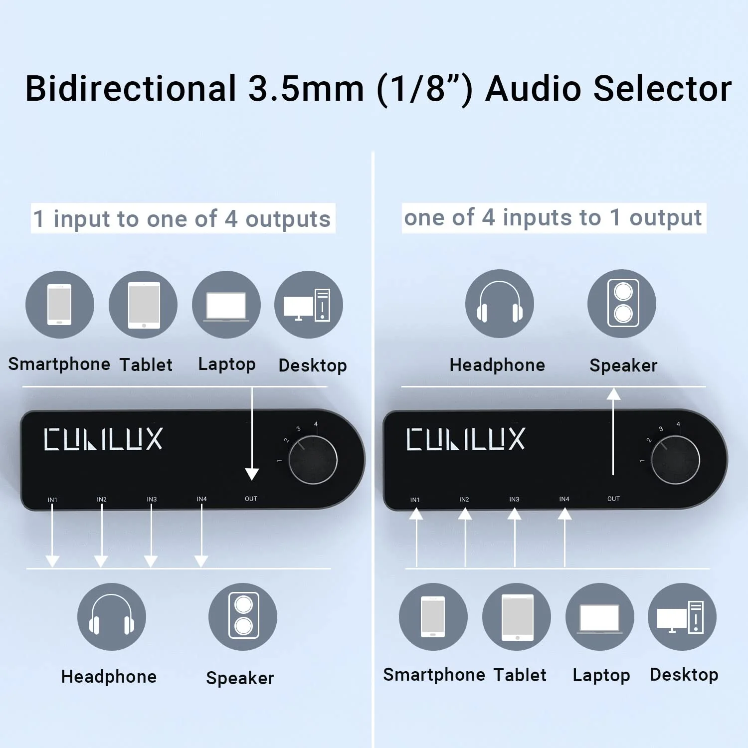 Cubilux Bidirectional 3.5mm Audio Switcher (1-in to 4-Out / 4-in to 1-Out), Stereo 1/8” Aux Selector Box for Speaker Headphones/Earphones, Audio Switch for Laptop Computer Smartphone Tablet - Image 2