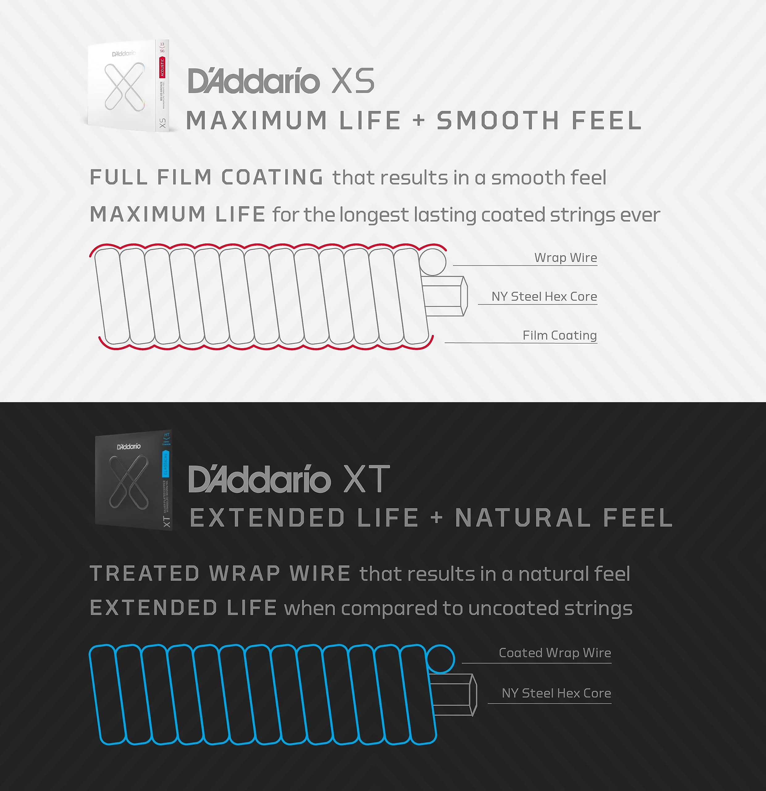 D'Addario Bass Guitar Strings, XT Coated Electric, XTB50105, Medium 50-105, 4-String Set, Pack of 1 Medium, 50-105 - Image 6