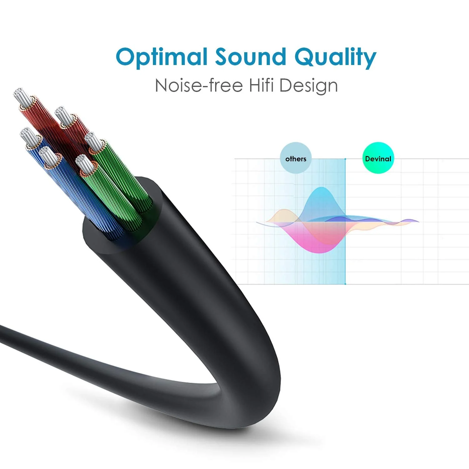 Devinal Dual 1/4 to XLR Y Splitter Cable, Double 6.35mm TS Male to XLR 3pin Male Stereo Cord, Dual Quarter inch Mono to XLR Male Plug Microphone Audio Converter Adapter 10 Feet 3m 10 FT - Image 5