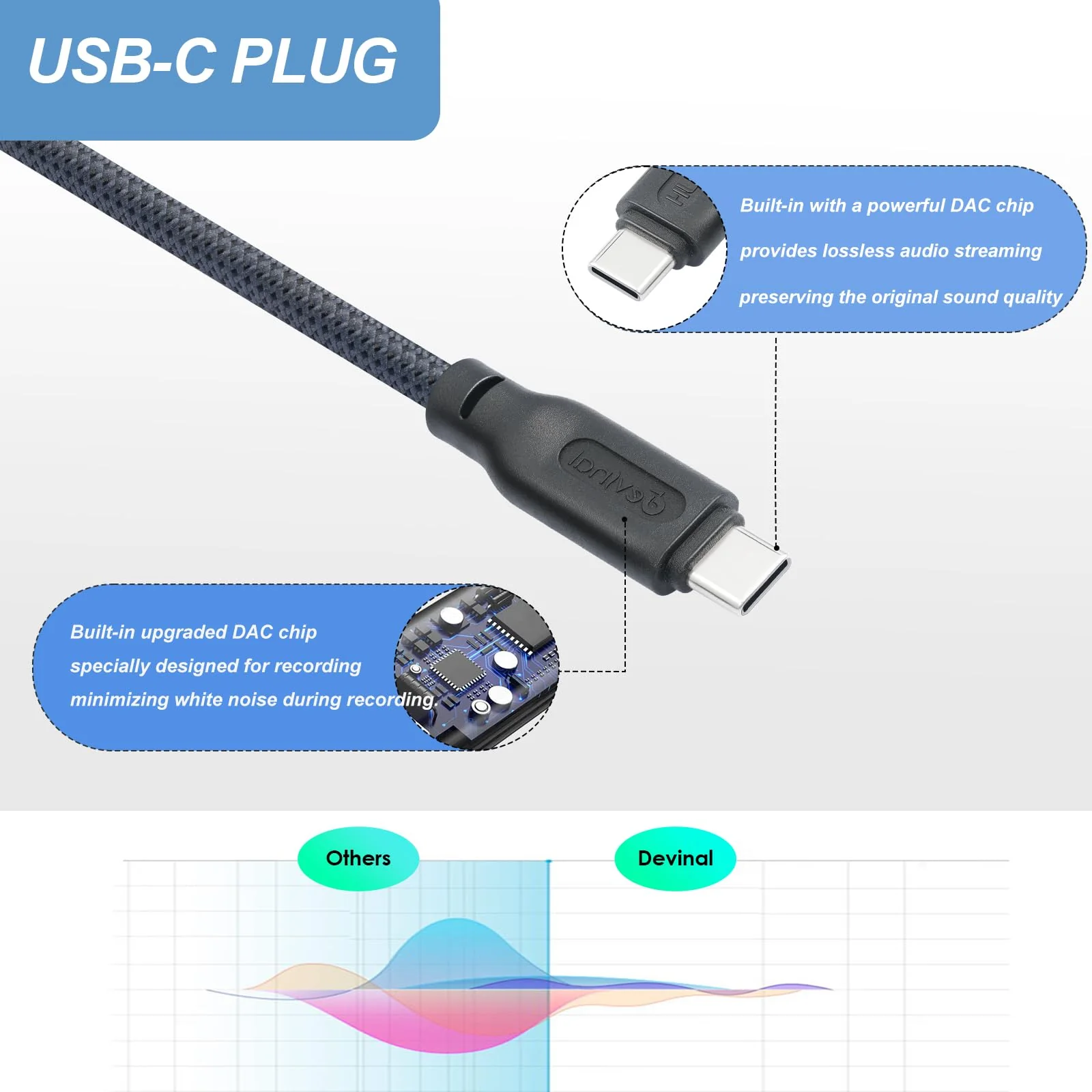 Devinal Upgrade XLR Female to USB C cable, USB tyep-C to Female XLR Recording Cable Cord Connector Adapter Compatible with Microphone Smartphone or MacBook 3M 3M/10FT - Image 4