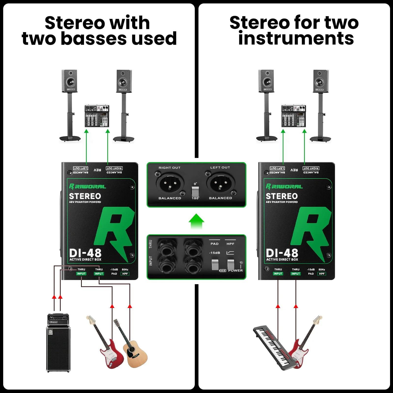 Direct Box with Dual 1/4” High-Impedance Stereo Inputs Di Boxes Support For Guitar/Bass Instruments Premium Direct Injection Active Di Box For Thru & XLR Outputs - Image 4