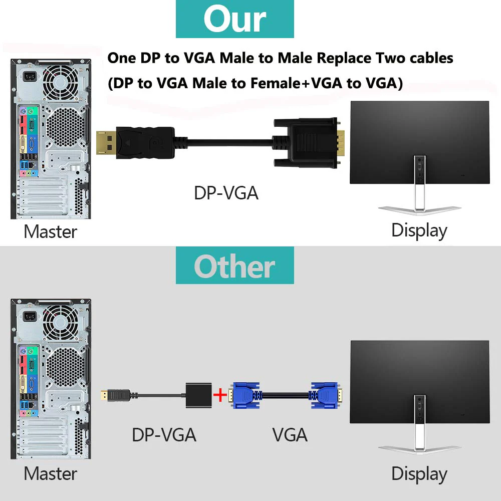 DisplayPort to VGA, DisplayPort to VGA Adapter 3 Feet Display Port to VGA Connects DP Port from Desktop or Laptop to Monitor with VGA Port (Not Bidirectional,Not Compatible with HDMI or USB) 1 pack - Image 5