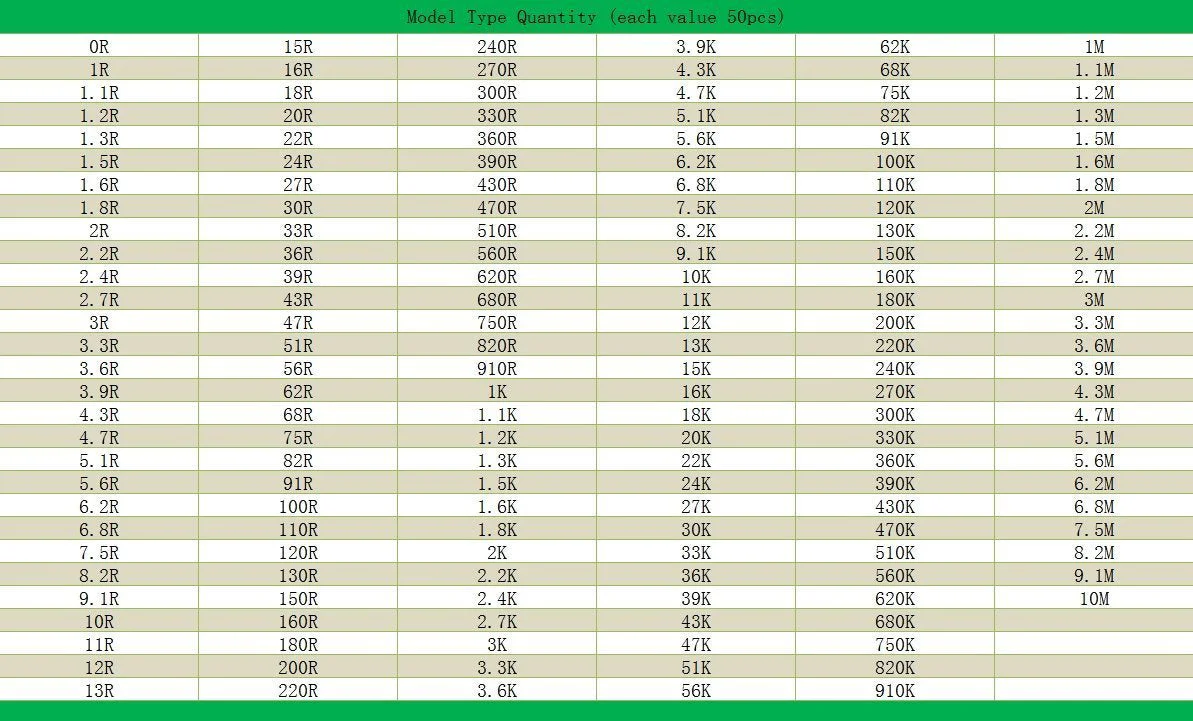DollaTek 1% 0805 SMD Resistance Assorted Folder (0 Ohm-10M Ohm) 170value x 50pcs = 8500pcs Sample Book 0805 Resistor - Image 7
