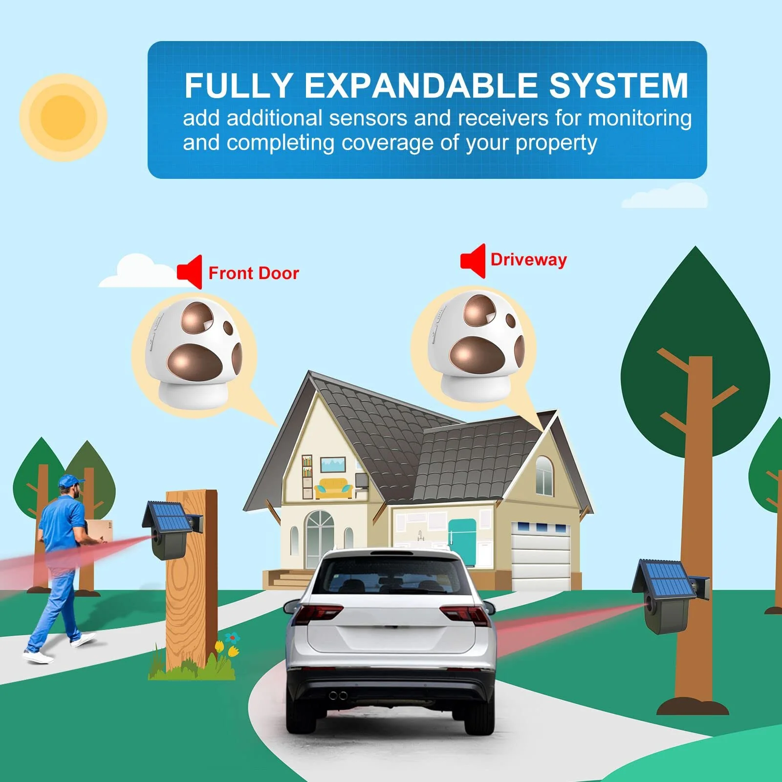 Driveway Alarm- HTZSAFE 1/2 Mile Long Range Outdoor Weatherproof Solar Wireless Motion Sensor&Detector-Portable Receiver Has Long Last Backup Battery- DIY Security Alert System for Home&Property 1 Receiver+ 1 Sensor - Image 7