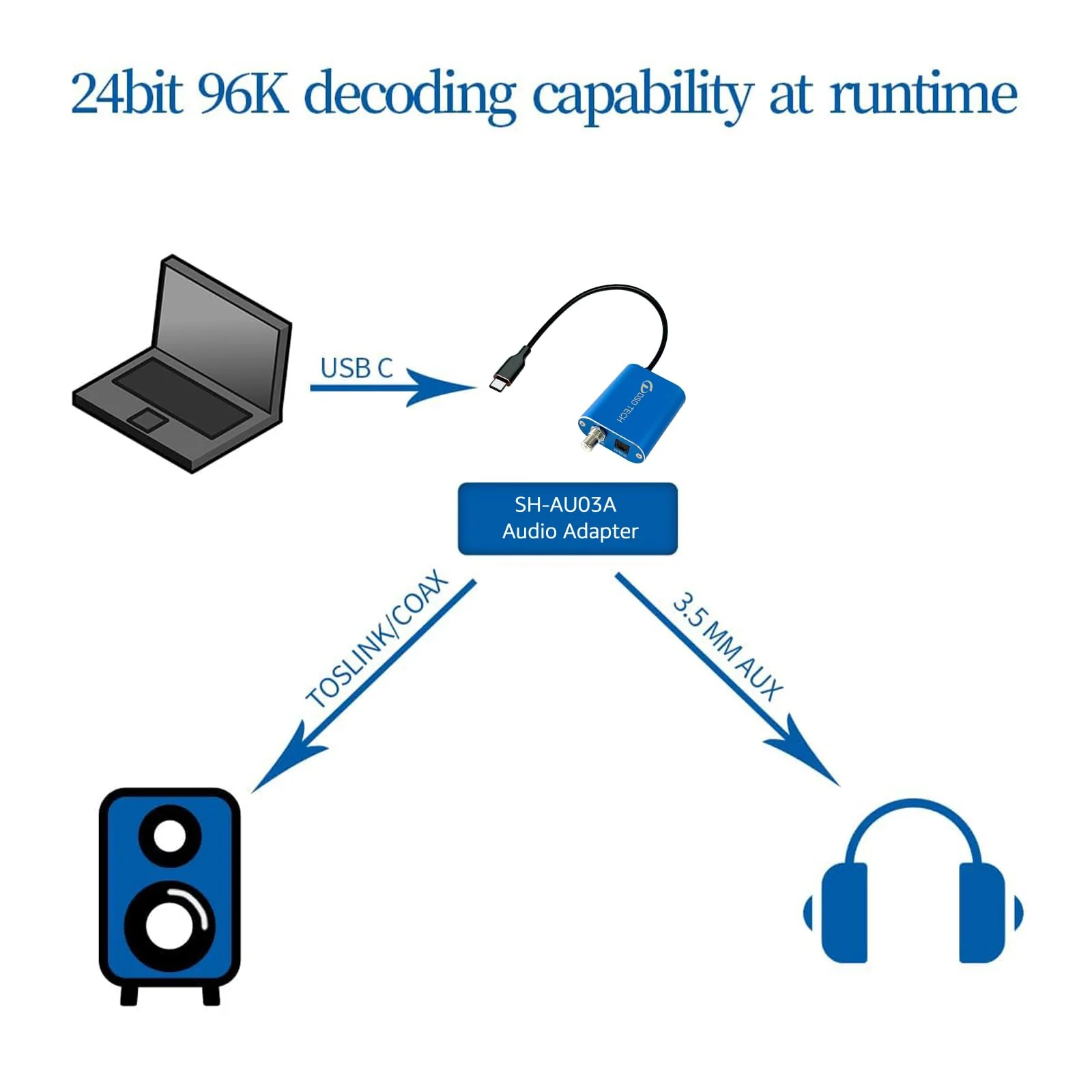 DSD TECH SH-AU03A USB to SPDIF Audio Adapter Support DSD64 and 192K 32Bit PCM - Image 6