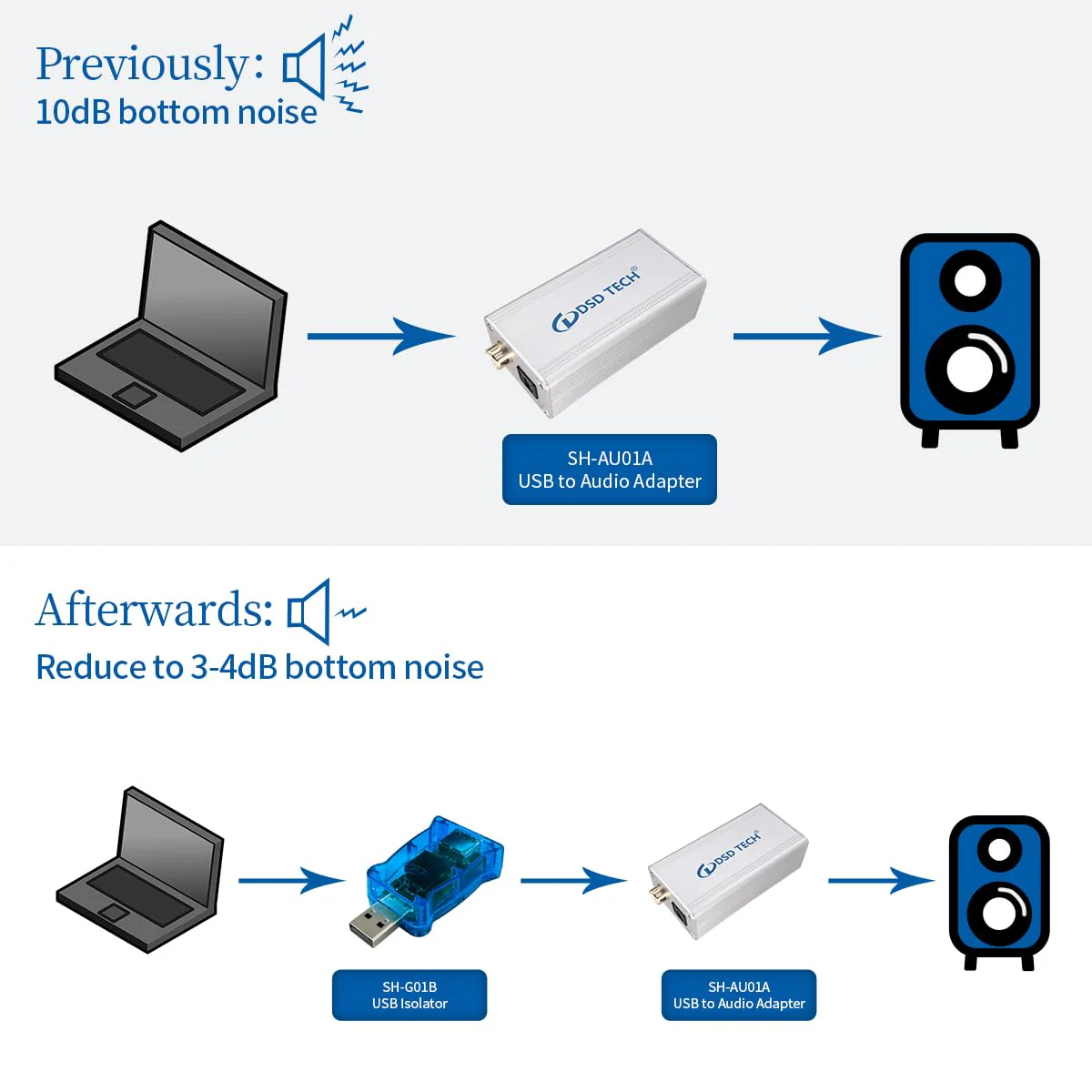 DSD TECH SH-G01B USB Isolator with High-Speed ADI ADUM3165 Chip - 480Mbps - Image 5