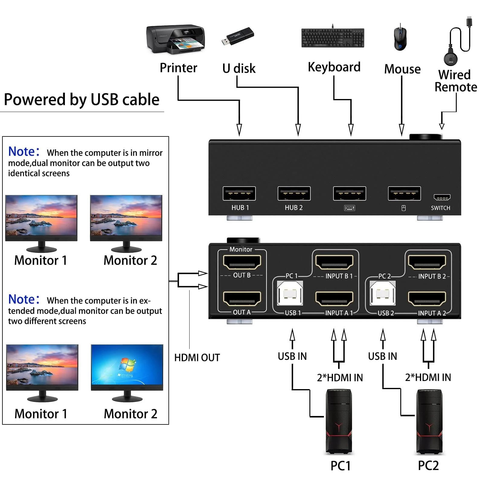 Dual Monitor KVM Switch HDMI 2 Port 4K@60Hz,MLEEDA USB HDMI Extended Display Switcher for 2 Computers Share 2 Monitors and 4 USB 2.0 Hub,Desktop Controller and USB HDMI Cables Included 4K HDMI+HDMI 2 Monitors 2 PC - Image 8