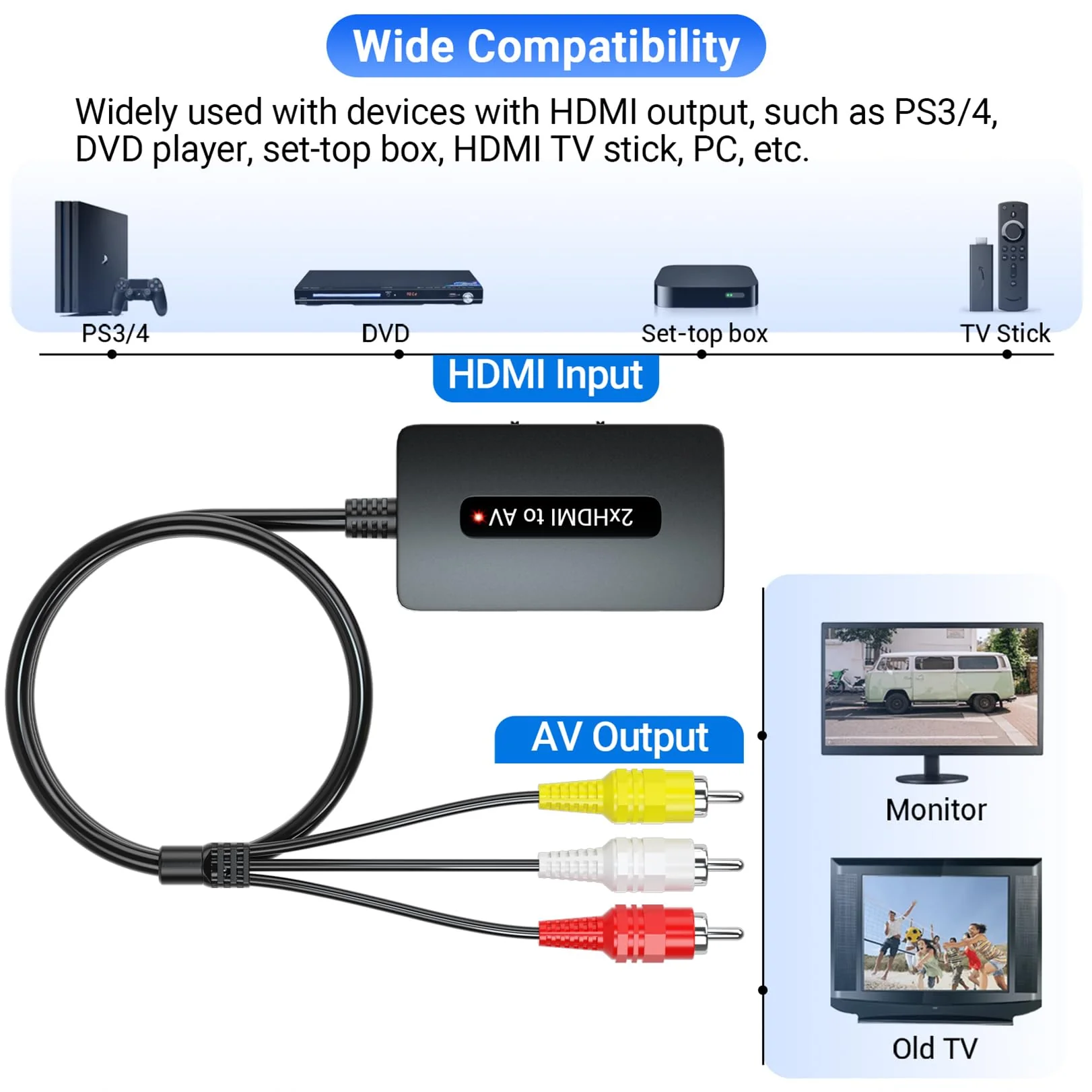 Dual Port HDMI to RCA AV Converter, Support 2 Port HDMI in and Select One to Display on Old TV with RCA(Yellow/White/Red), Compatible with PS3/4, DVD, TV Sticks - Image 4