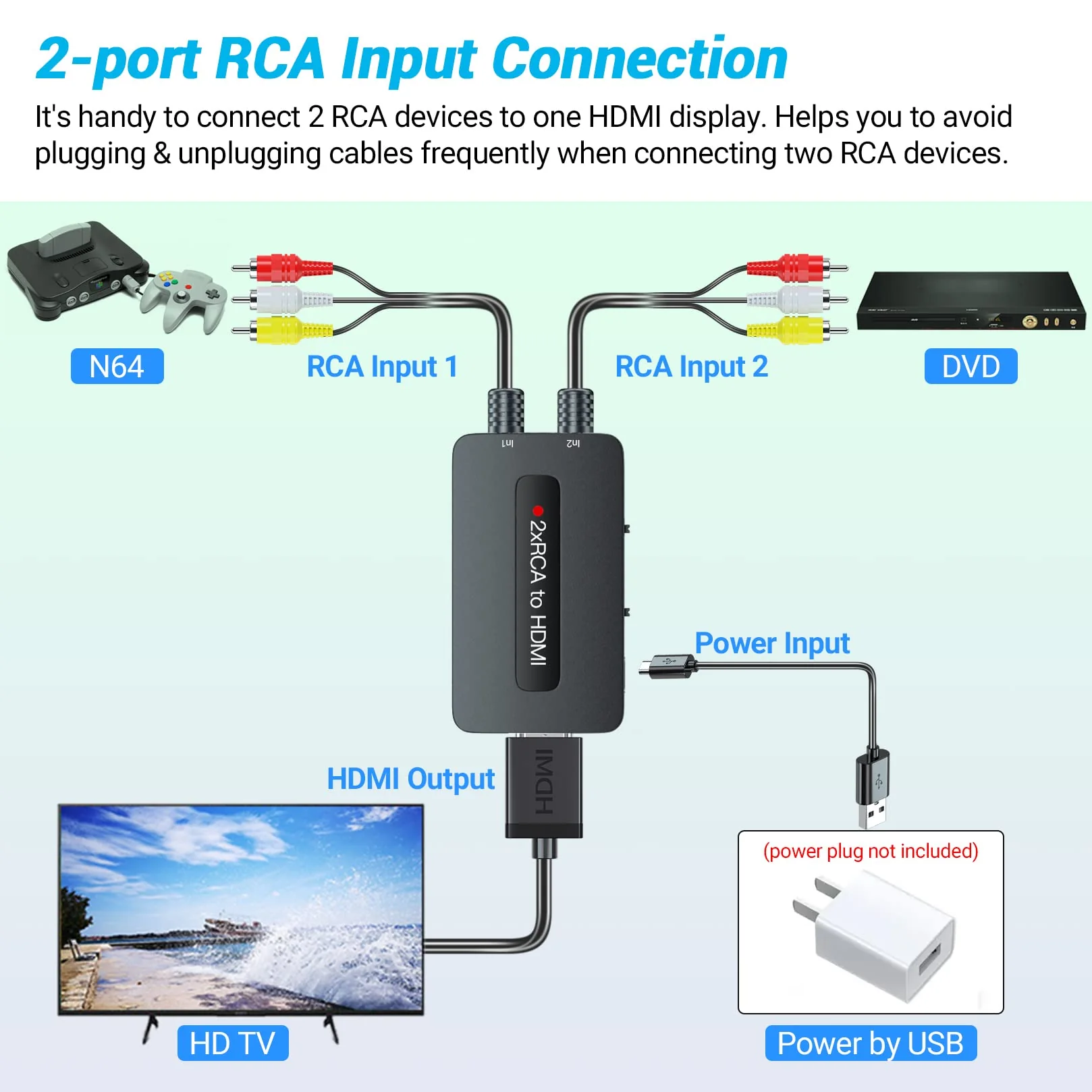 Dual Port RCA to HDMI, Double Composite AV to HDMI Converter, Two RCA in One HD Out Converter for N64/Wii/PS2/DVD/VHS to Display On Newer TVs - Image 3