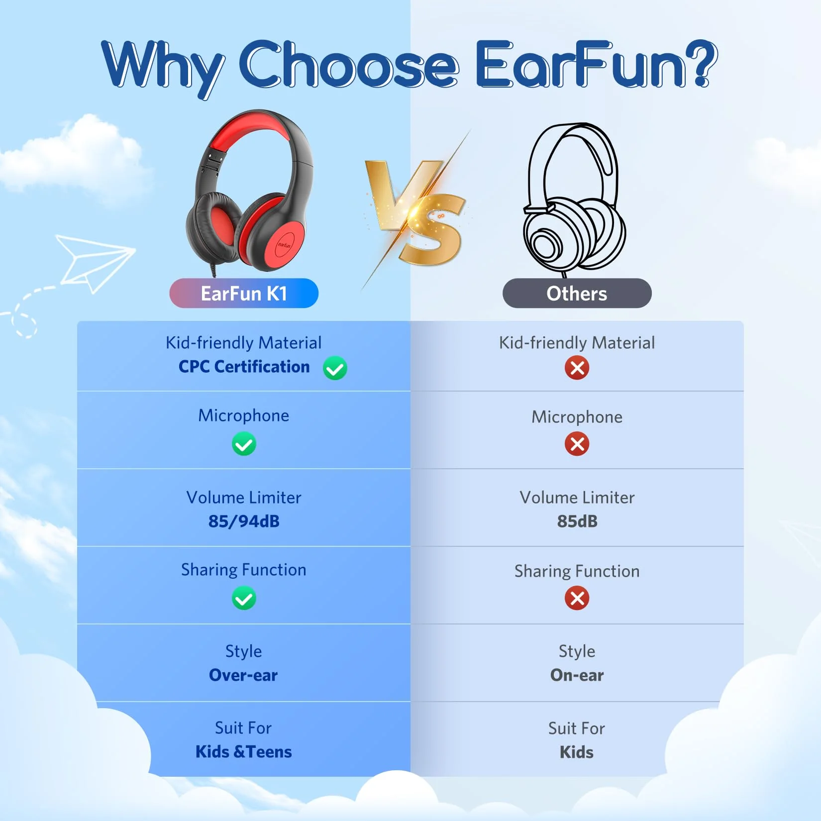 EarFun Kids Headphones Wired with Microphone, 85/94dB Volume Limit Portable Headphones for Kids with Shareport, Stereo Sound Foldable Headset for School/Tablet/iPad/Kindle, Black Red Plug 3.5mm - Image 3