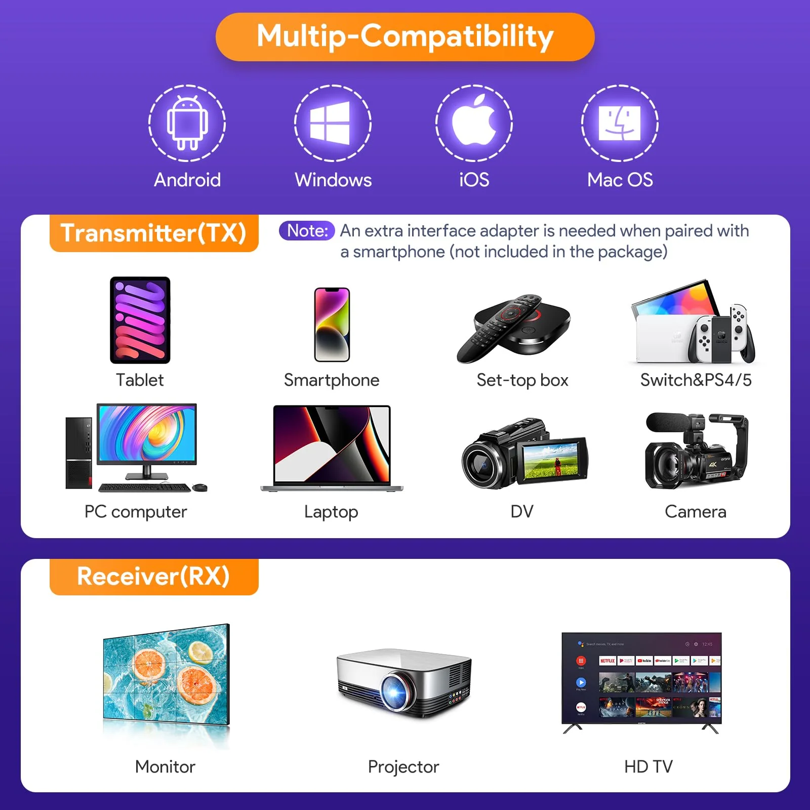 EDUP Wireless HDMI Transmitter and Receiver, 2026 Upgraded 1080P Wireless HDMI Extender 165FT Range, Plug&Play, Video Audio Projection for Desktop, PC, TV Box, PS4/5 to TV/Projector/Monitor-White - Image 6