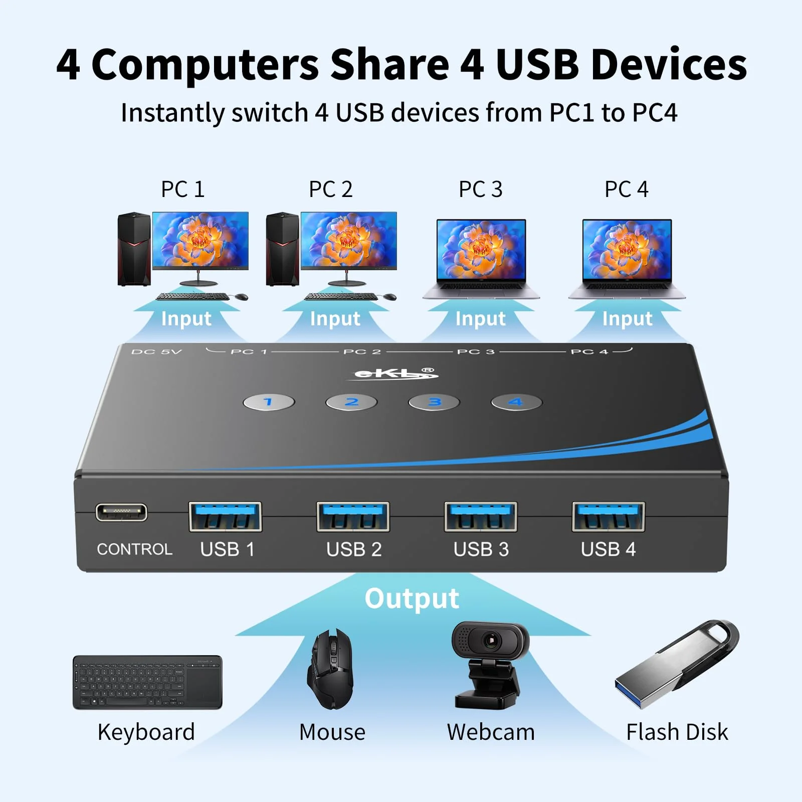 eKL USB 3.0 Switch 4 Computers Sharing Mouse Keyboard Printer Scanner, 4 Port USB Switcher with RS232 Serial Switching, Remote Controller, 3.5mm Mic & Headset Audio Jack, 4 USB 3.0 Cables Included USB3.0 with remote and RS232 cable - Image 2