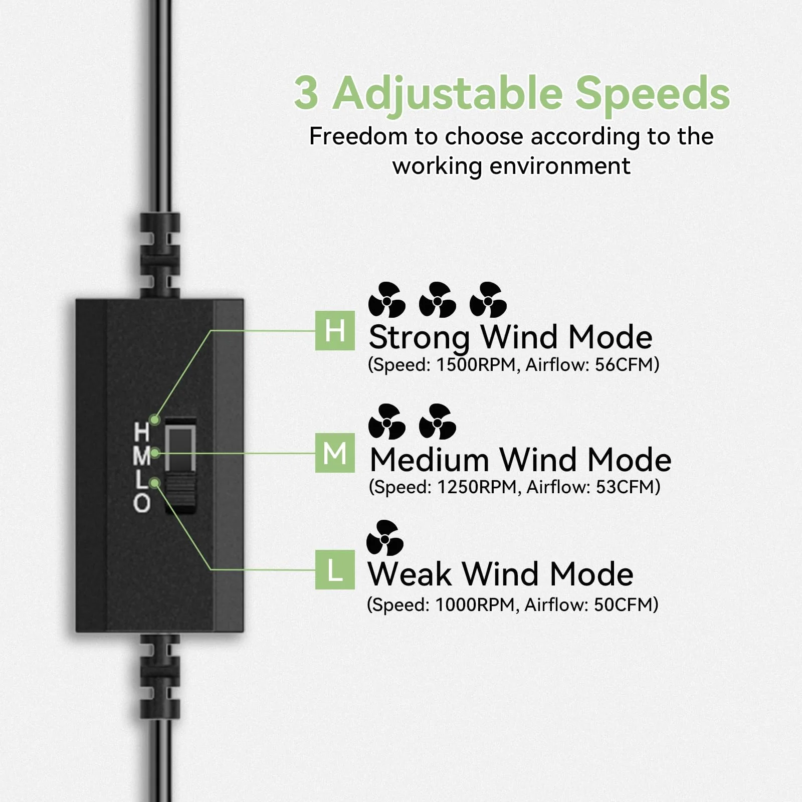 ELUTENG USB Fan 120 mm 5 V PC Fan Dual Ball Bearing with Digital Temperature Control, USB Fan 12 cm Case Fan with 3 Adjustable Speeds for PS5/Laptop/TV Box/AV Cabinet/Router 120mm Lüfter+Digitaler Temperaturregler - Image 4