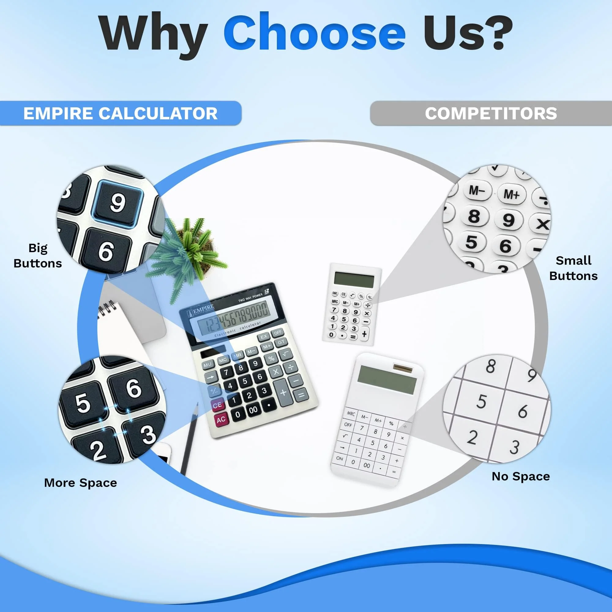 Empire Desk Calculator with Large Key Buttons, 12 Digits, Large Eye-Angled Display, Solar and Battery Powered for Home and Office (Battery Included) - Image 2