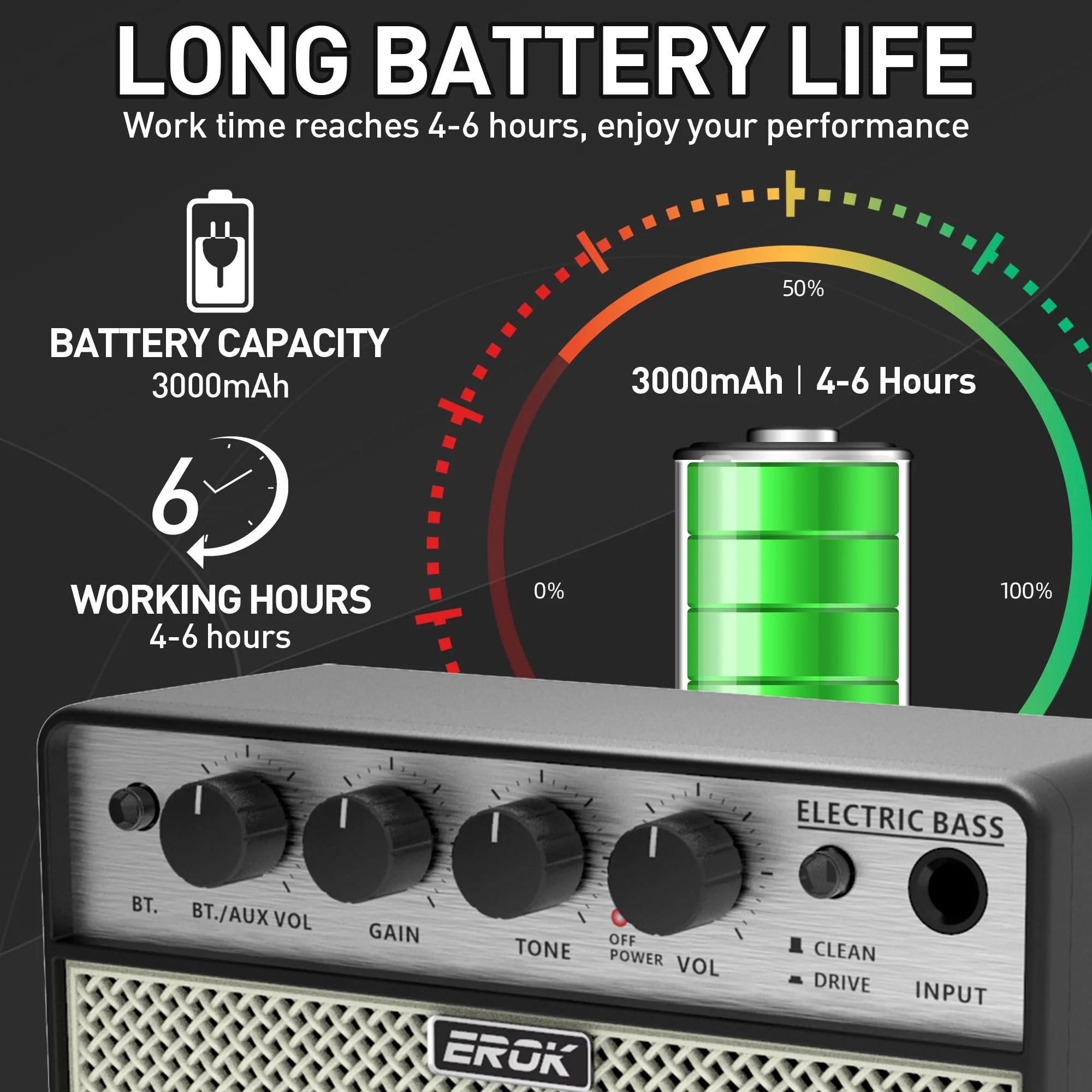 EROK Mini Bass Amp, Portable Amplifier with Clean/Drive Dual Channels, 3.5mm Headphone/AUX Input, Compact Design for Practice & Small Gigs - Image 3