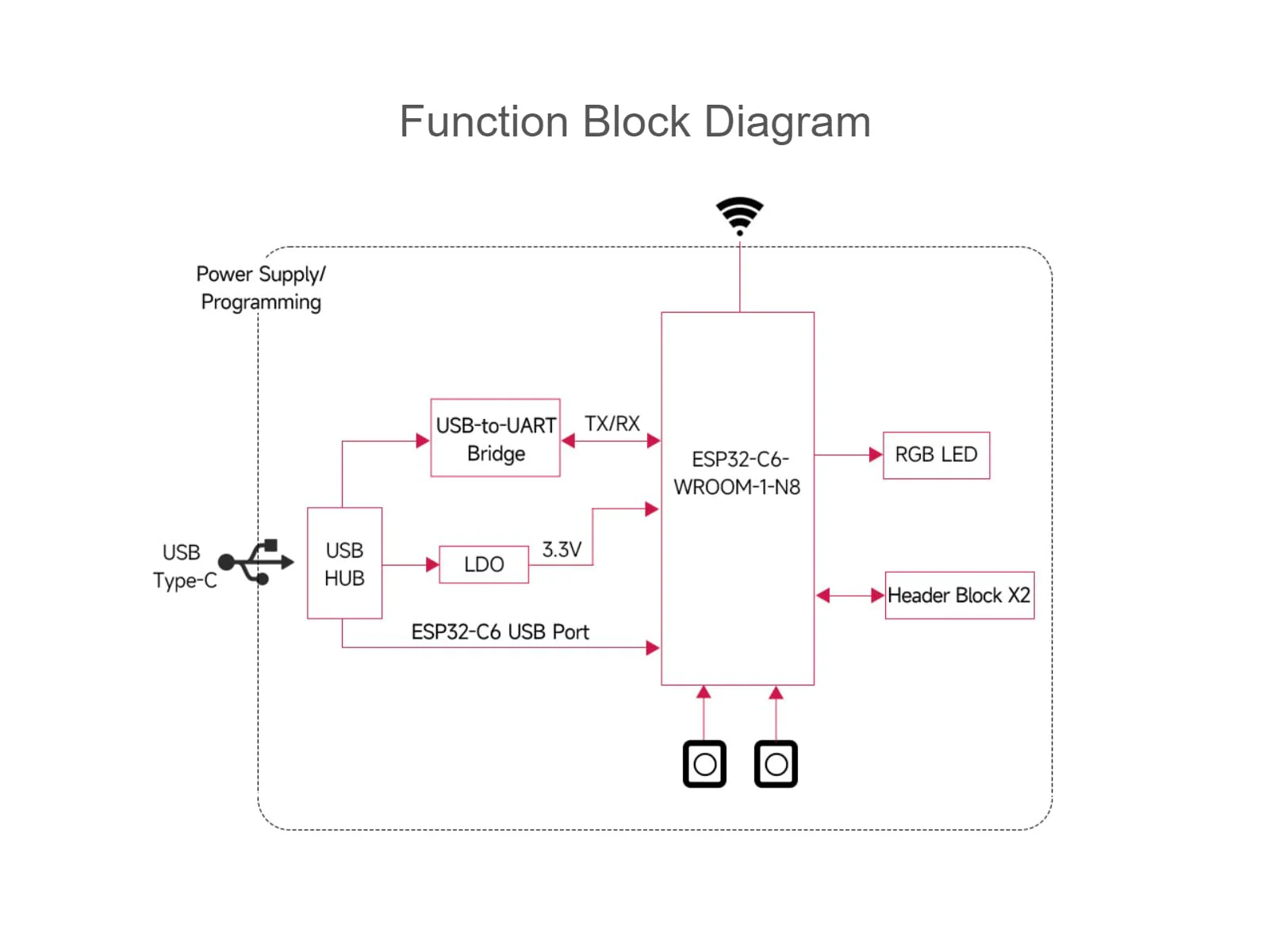 ESP32-C6 Microcontroller WiFi 6 Development Board ESP32-C6-WROOM-1-N8 Module with RISC-V 32-bit Sngle-core Processor, WiFi 6+Bluetooth 5+IEEE 802.15.4 Wireless Communication - Image 7