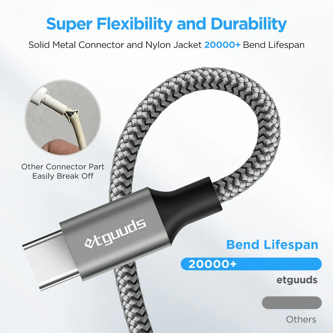 etguuds Long USB C Cable 10ft Fast Charging, 2-Pack Nylon Braided USB A to Type C Charger Cable Compatible with Samsung Galaxy Note 20/10/10+/9/8, S10 S10E, S20 S9 S8 Plus, A10e A20 A30 A40 A50 A70 Gray - Image 5