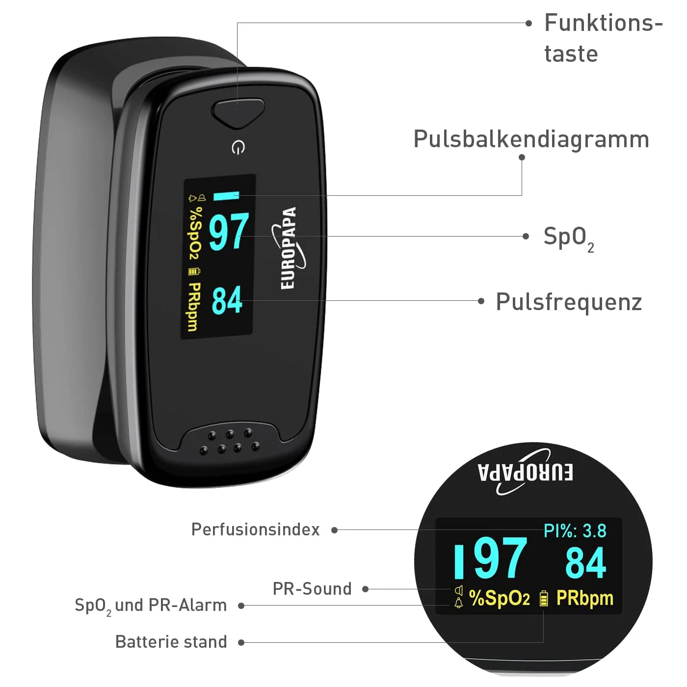 EUROPAPA Pulse Oximeter, Finger Pulse Oximeter, Ideal for Quick Measurement of Oxygen Saturation (SpO2), Simple Heart Rate Monitor for Adults, OLED Display (Black) black - Image 5