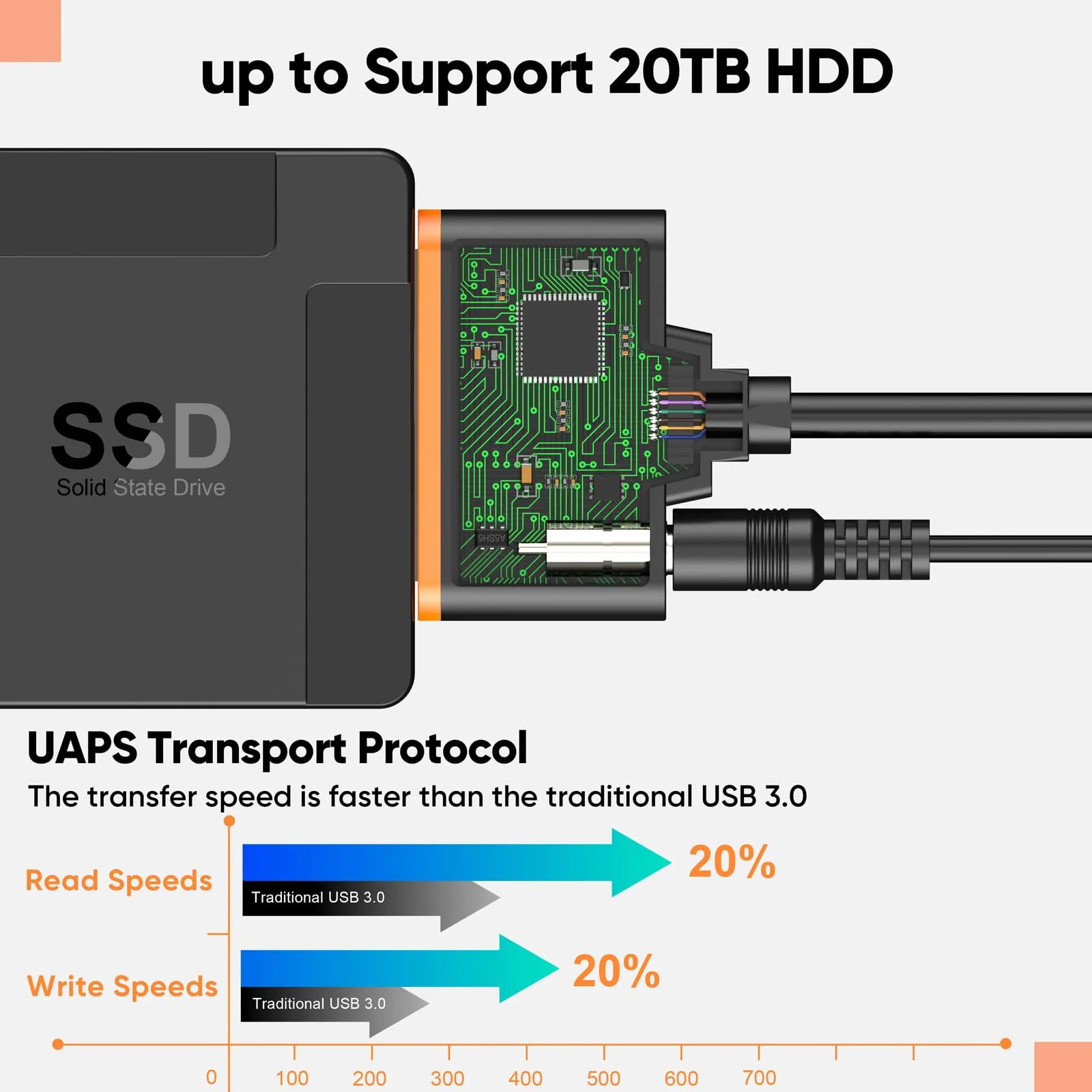 FEMORO SATA to USB Adapter with Power Supply, USB C 3.0 Hard Drive Converter External Reader for 3.5'' HDD 2.5'' SSD, up to 20TB, SATA III Support UASP Compatible with Seagate WD Toshiba and More USB+USB C 1 Pack - Image 5