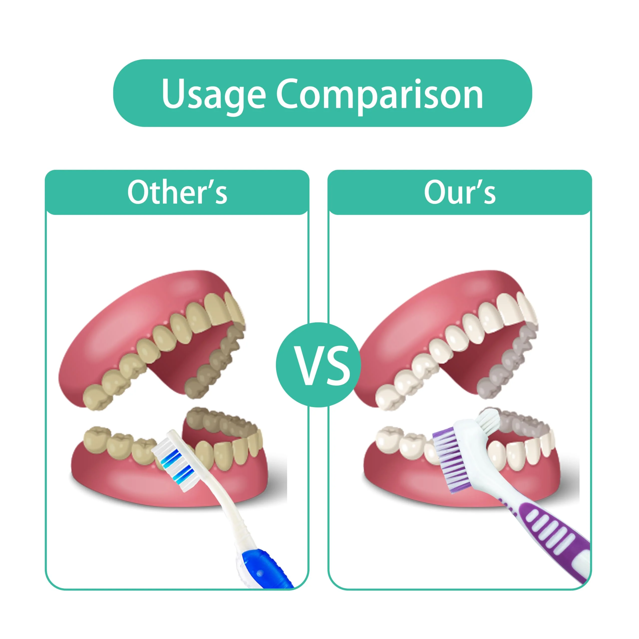 FloraVigo 2 Pack Denture Toothbrush, Mini Toothbrush, Double Angle Brush Head, Portable Ergonomic Denture Cleaning Brush, Dental Device (Green + Orange) Green + Orange - Image 5