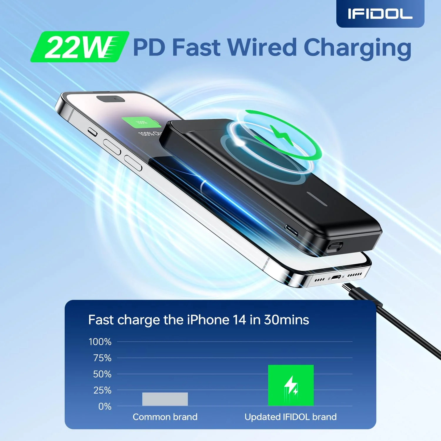 for Magsafe Battery Pack, Wireless Portable Charger for iPhone, (16000mAh) Magnetic Power Bank with (22W) USB-C Fast Charging for iPhone 16/16 Pro/ProMax, iPhone 15 14/13/12 Series - Black - Image 3