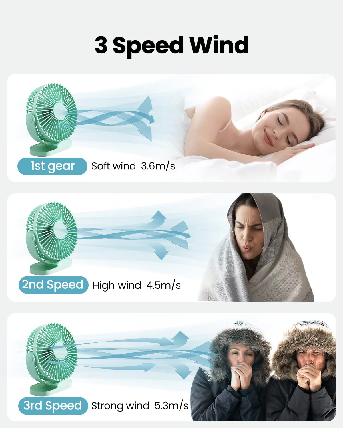Gaiatop USB Desk Fan, 3 Speeds Powerful Portable Fan, 5.5 Inch Quiet Cooling Mini Fan, 90° Rotate Small Table Fan with 5ft Cable Personal Fan for Desktop Home Office Travel Green - Image 3