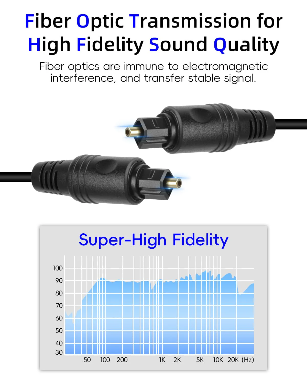 GELRHONR 1 in 2 Out Digital Optical Audio Splitter, Toslink Fiber Optic Splitter with Dust Caps for TV, DVD, HDTV, Home Theater, Sound Bar, Amplifier (2M Male) 2M Male - Image 2