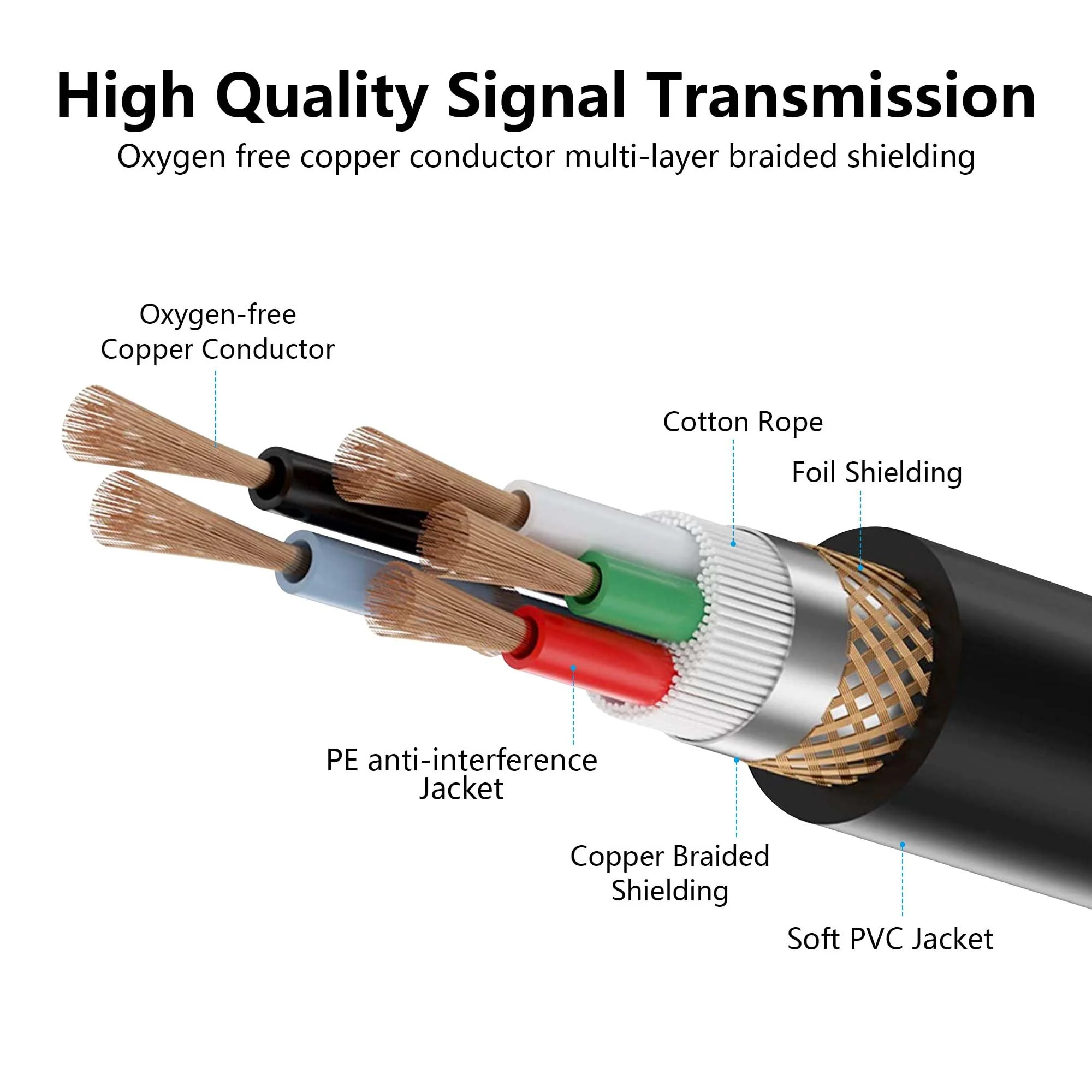 GINTOOYUN 5 Pin XLR to RJ45 Adapte Cable 2 Pcs DMX XLR 5 Pin Male to RJ45 Male Connector Extension Cable XLR Audio Cable for amplifiers,Mixers, KTV Equipment,Lighting and Sound(30CM/11.8in) 5 PIN XLR Male to RJ45 Male - Image 8