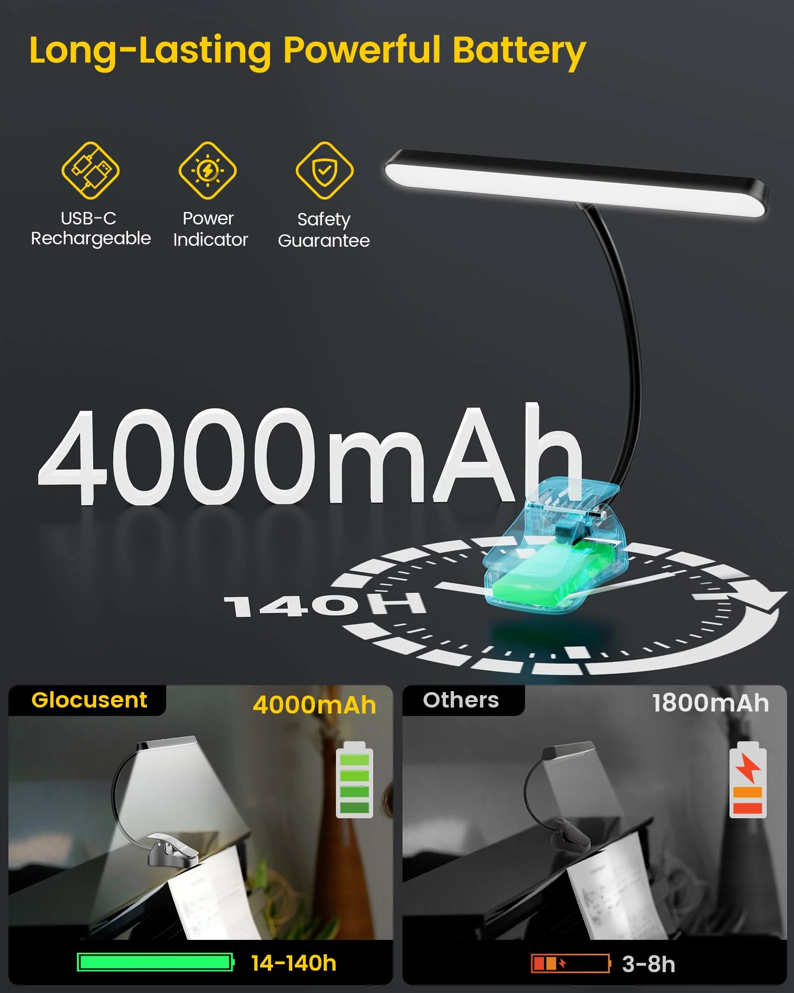 Glocusent 57 LED Super Bright Music Stand Light, Eye Caring Clip-on Piano Light, 3 Color & 5 Brightness, USB-C Rechargeable, Long Lasting up to 140 Hrs, Perfect for The Piano, Sheet Music Black - Image 4