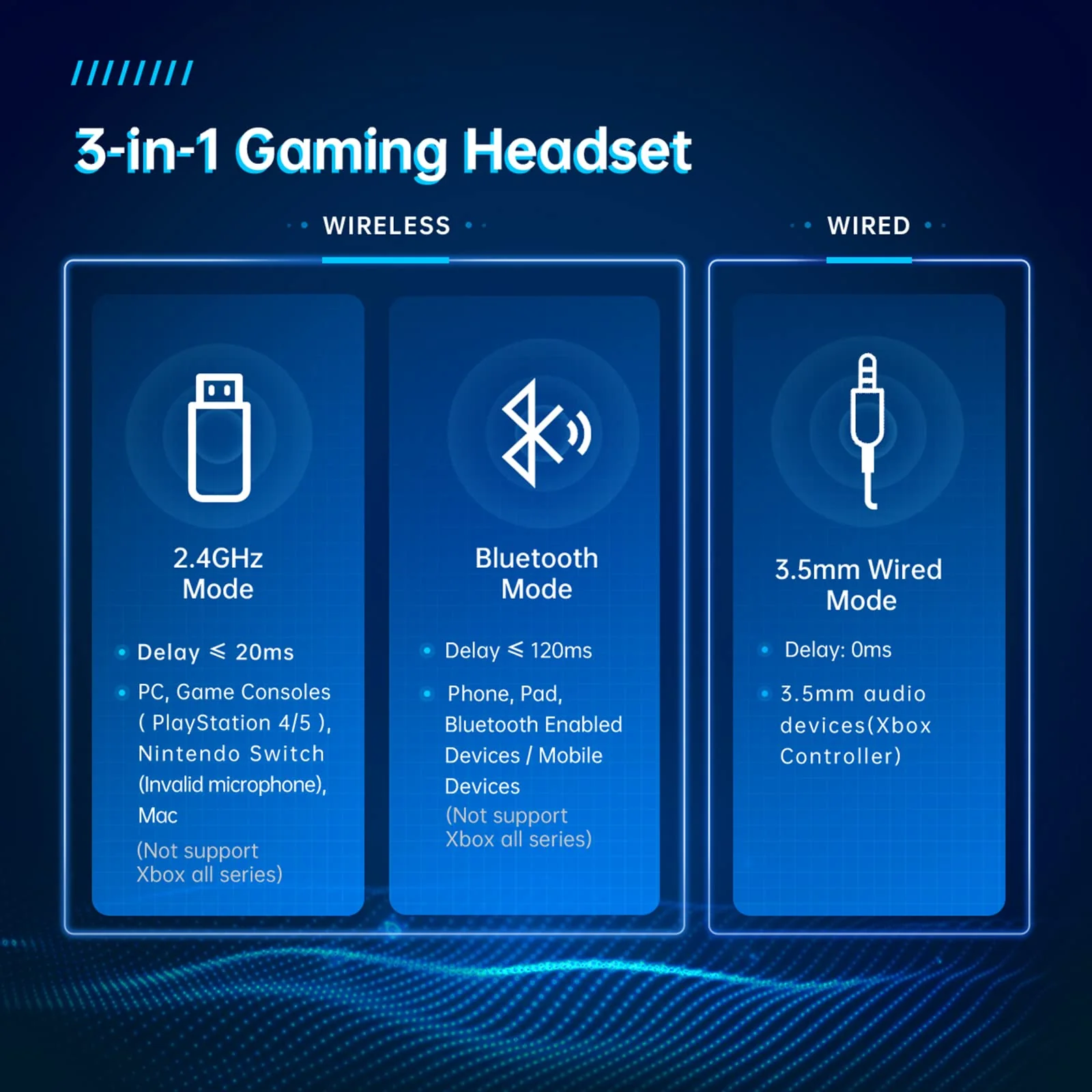 Gtheos 2.4GHz Wireless Gaming Headset for PC, PS4, PS5, Mac, Nintendo Switch, Bluetooth 5.2 Gaming Headphones with Noise Canceling Microphone, Stereo Sound, ONLY 3.5mm Wired Mode for Xbox Series-Black Black - Image 5