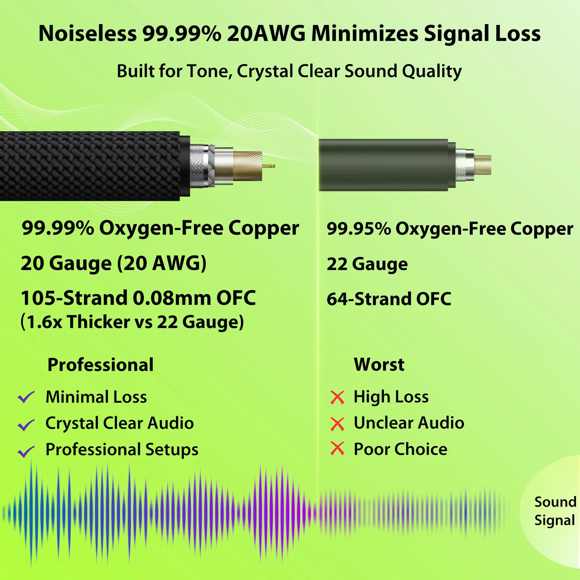 Guitar Cable 10 ft 2 Pack, Nylon Braided Anti-Kinking Kevlar-Reinforced, Neutrik REAN Connector, 20 Gauge 99.99% OFC 1/4 Instrument Cable, AL & OFC Dual Shielded Amp Cord for Fender Electric Guitar 10 ft, 2 Pack Straight, Rean Black - Image 6