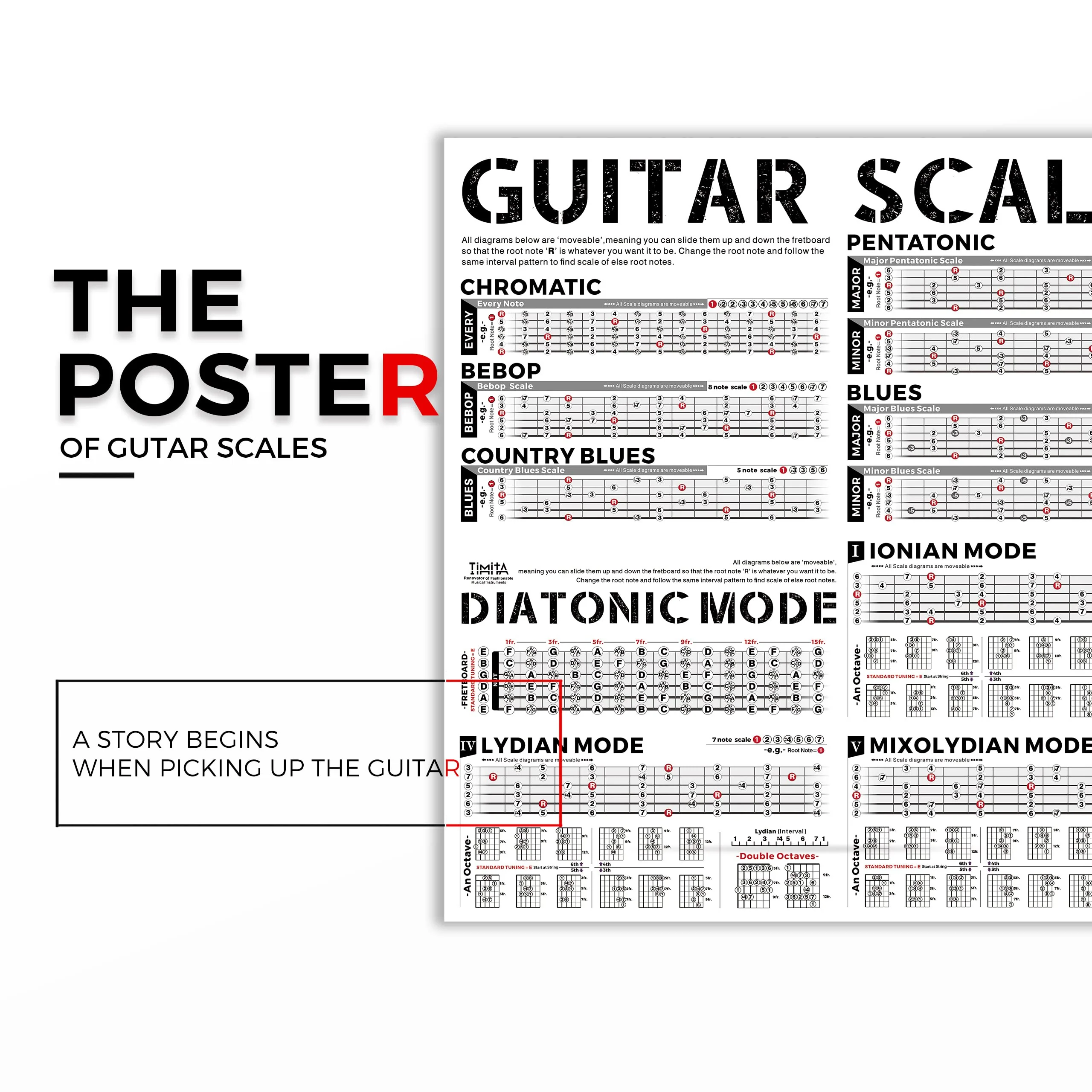 Guitar Scales Chart Poster of Pentatonic Scales | Blues Scales | Harmonic Minor Scales | Melodic Minor Scales & Diatonic Mode Scales, Acoustic Electric Guitar Wall Chart for Beginners Adult or Kid 47"L x 24"W - Image 2