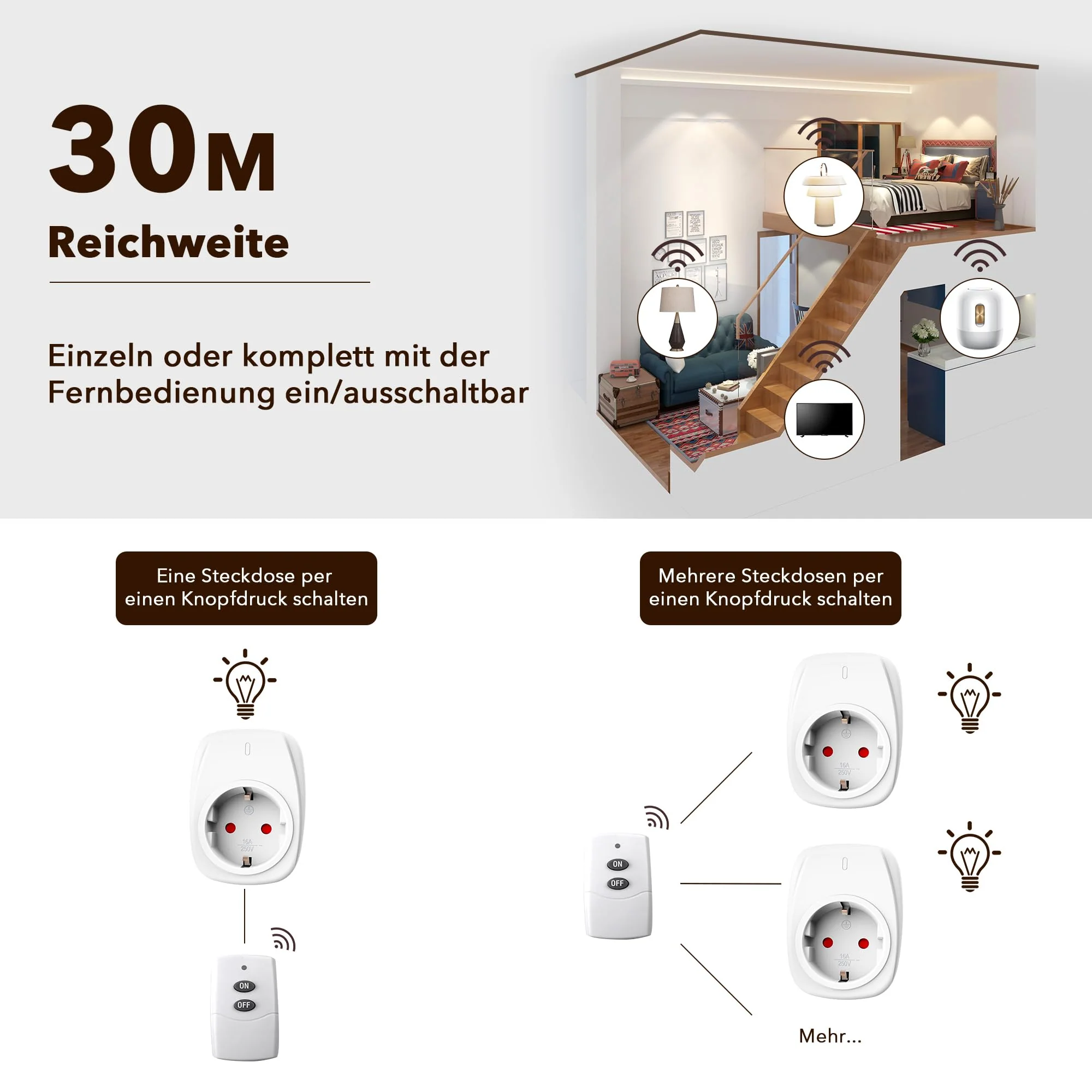 HBN 1 x Radio Socket with 1 Remote Control, 16 A/3,680 W Remote Controlled Plug for Indoor Christmas Decoration, Household Appliances, Range 30 m, White 1er - Image 4