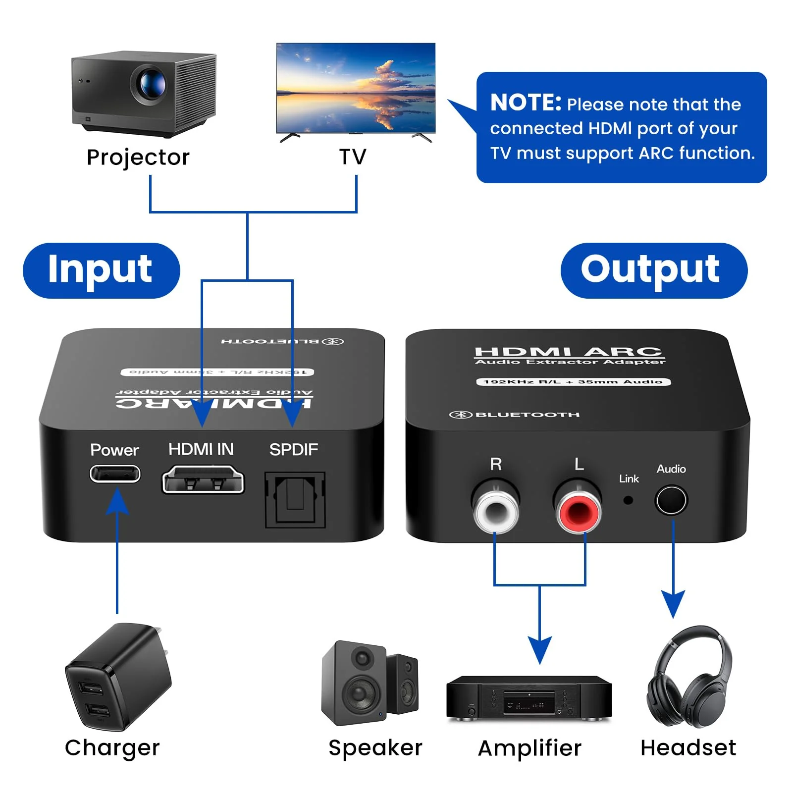 HDMI ARC Audio Converter,Digital Optical SPDIF Signals to Analog 3.5mm Jack and RCA (L/R) Stereo Audio Adapter for Soundbar,Speaker,Amplifier, Bluetooth 5.3 Receiver, Compatible with ARC Smart TV - Image 2